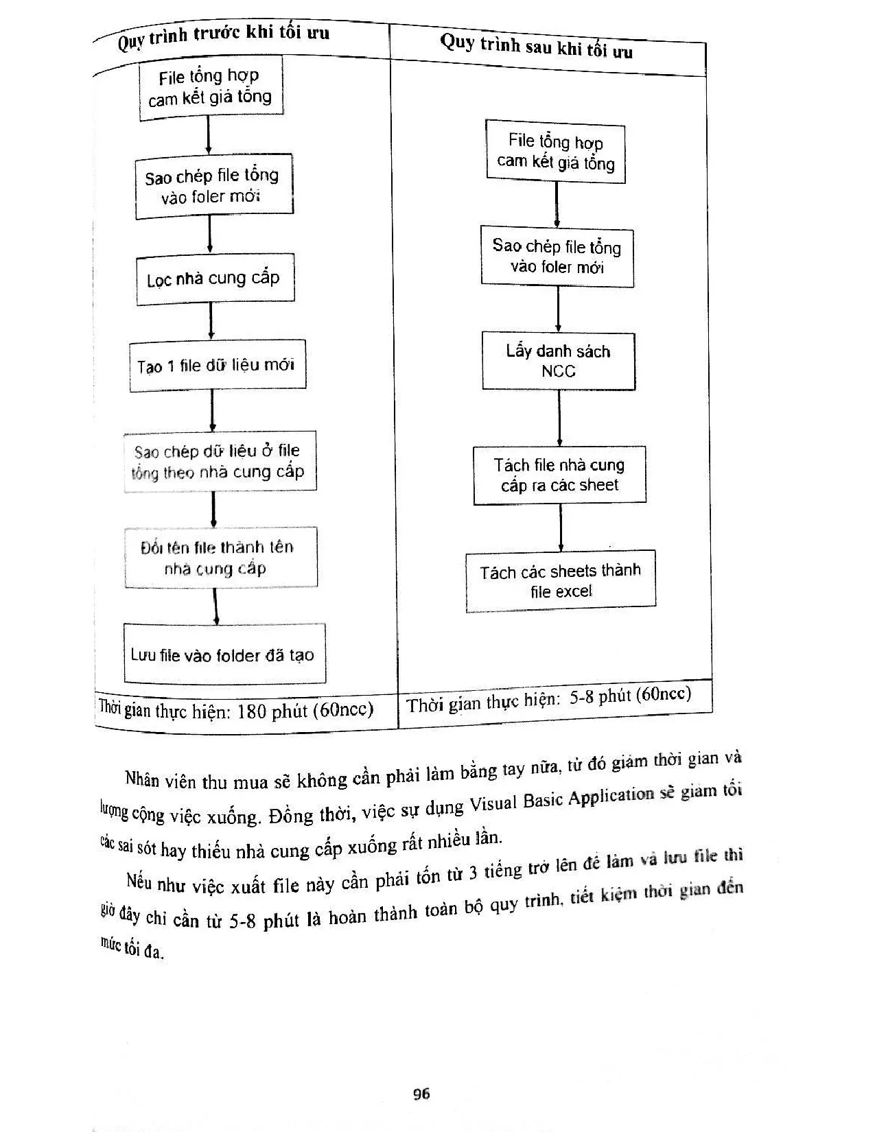 Đồ án tốt nghiệp - Hoàn thiện hoạt động mua hàng tại công ty TNHH dịch vụ EB (tập đoàn Central RVN - Trang 109