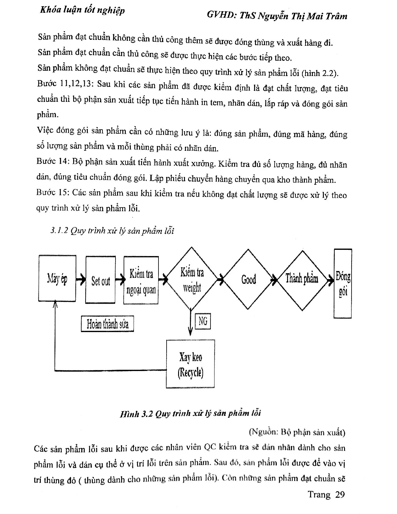 Đồ án tốt nghiệp - Hoàn thiện công tác lập kế hoạch sản xuất tại công ty cổ phần công nghiệp hỗ TMN - Trang 40