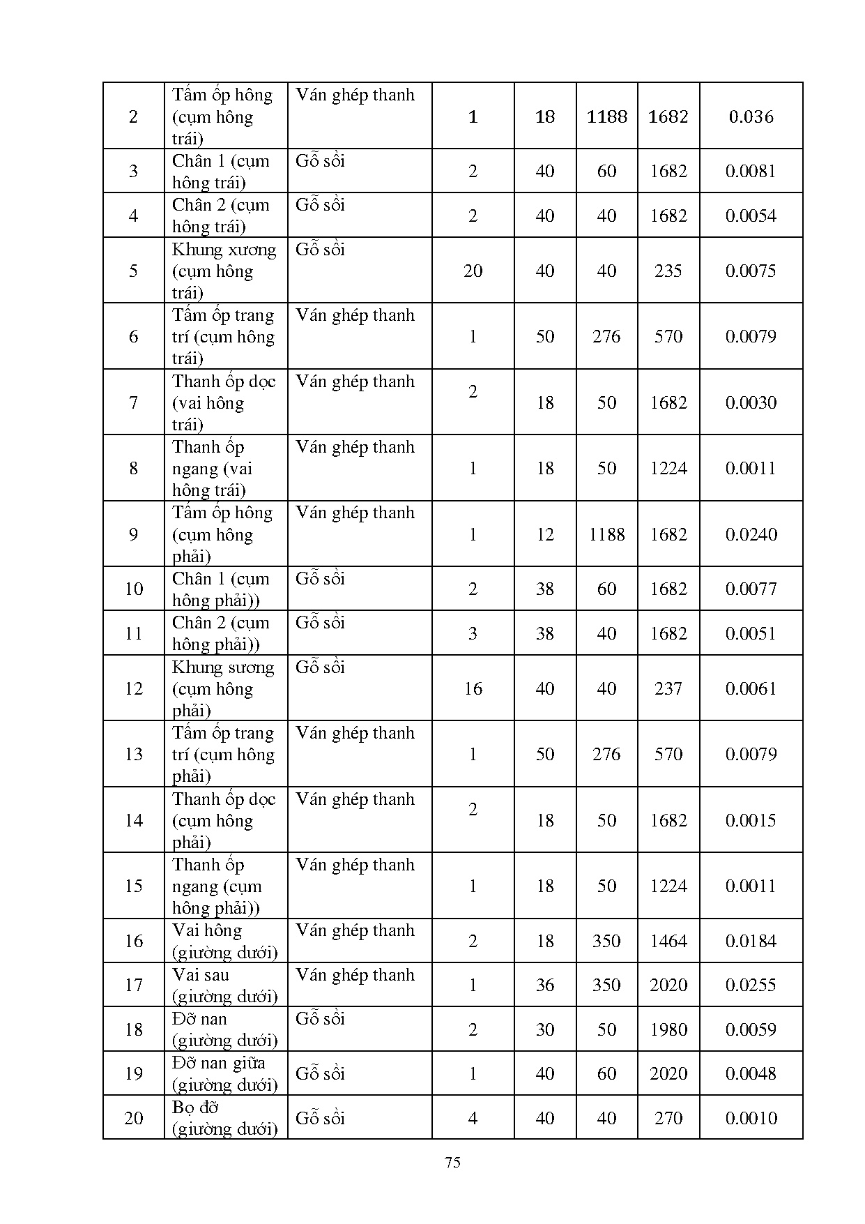 Ảnh một số trang tài liệu
