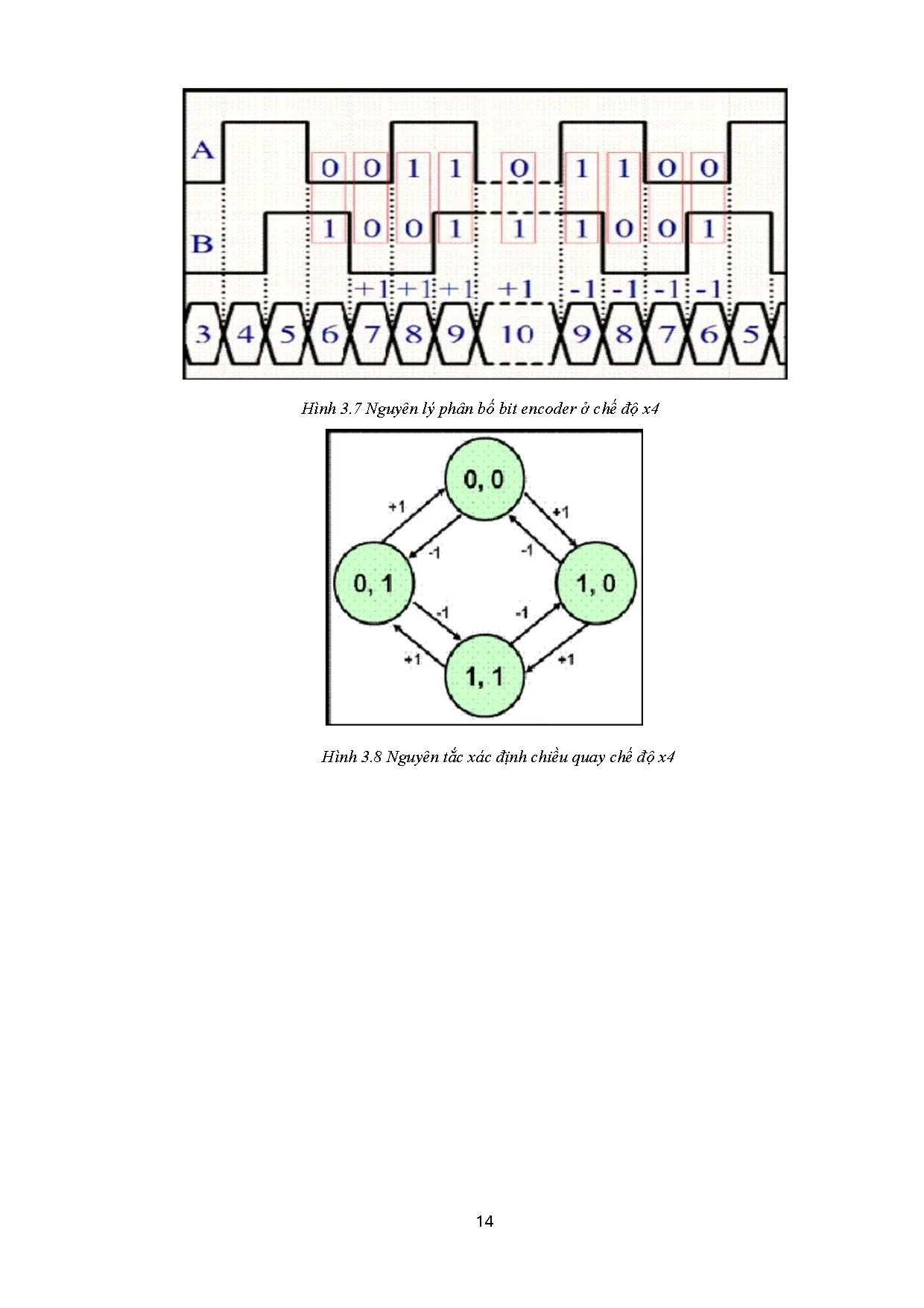 Đồ án tốt nghiệp - Nghiên cứu và chế tạo robot phục vụ nhà hàng - Trang 39