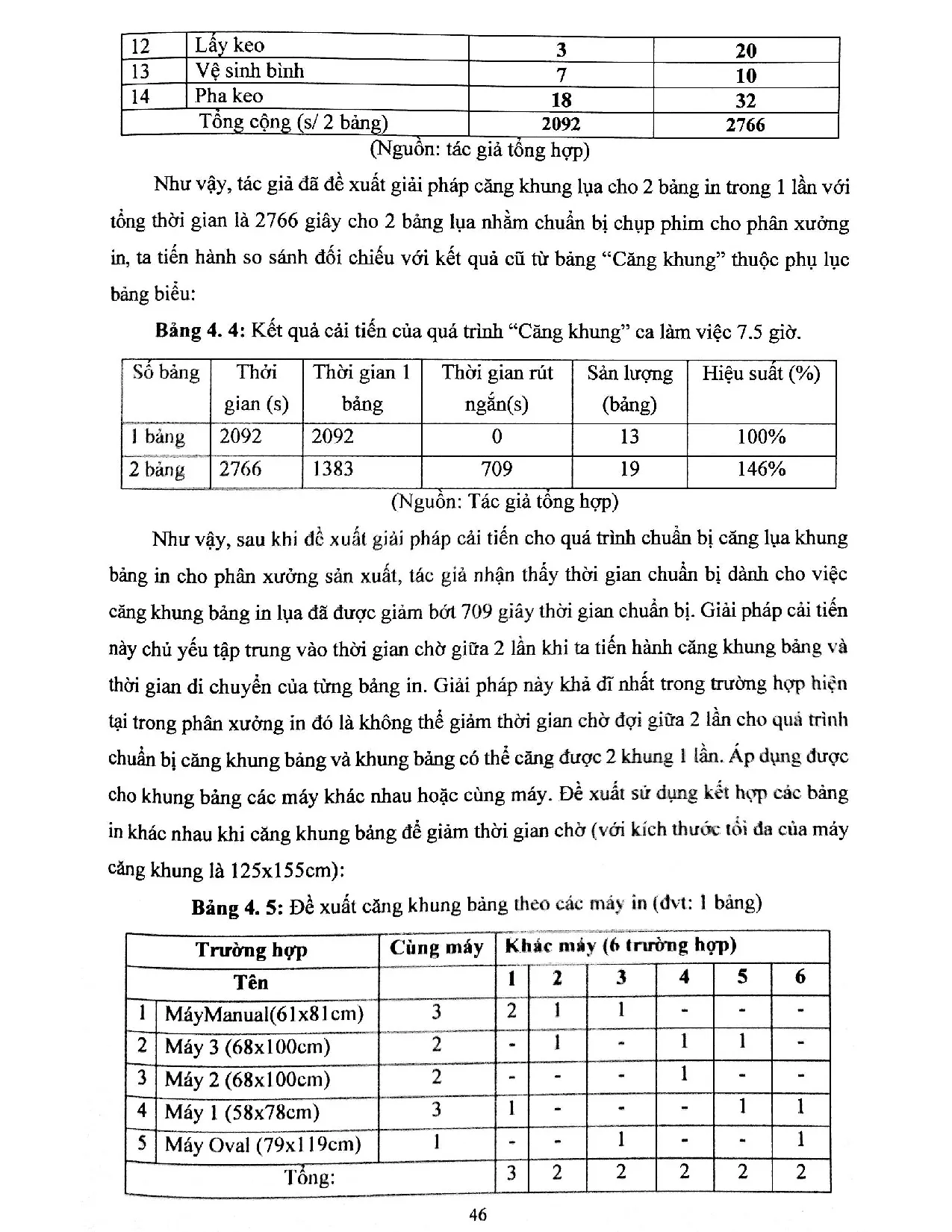 Đồ án tốt nghiệp - Áp dụng công cụ LEAN nhằm cắt giảm lãng phí tại phân xưởng in - Công ty TNHH U - Trang 55