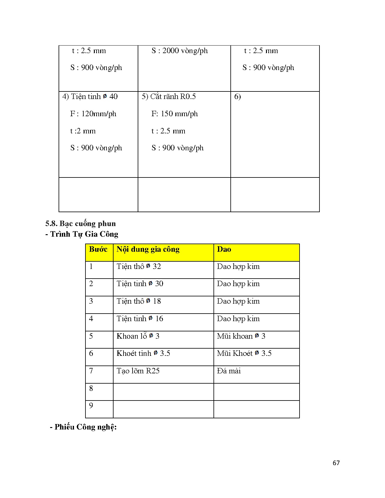 Ảnh một số trang tài liệu