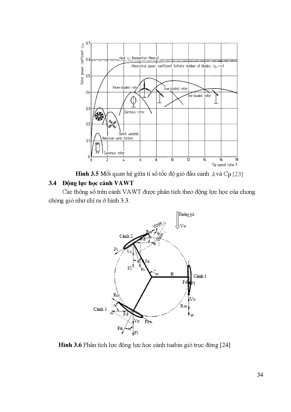 Đồ án tốt nghiệp - Nghiên cứu, thiết kế và chế tạo thử nghiệm Tuabin gió công suất nhỏ kiểu Q - R - Trang 48