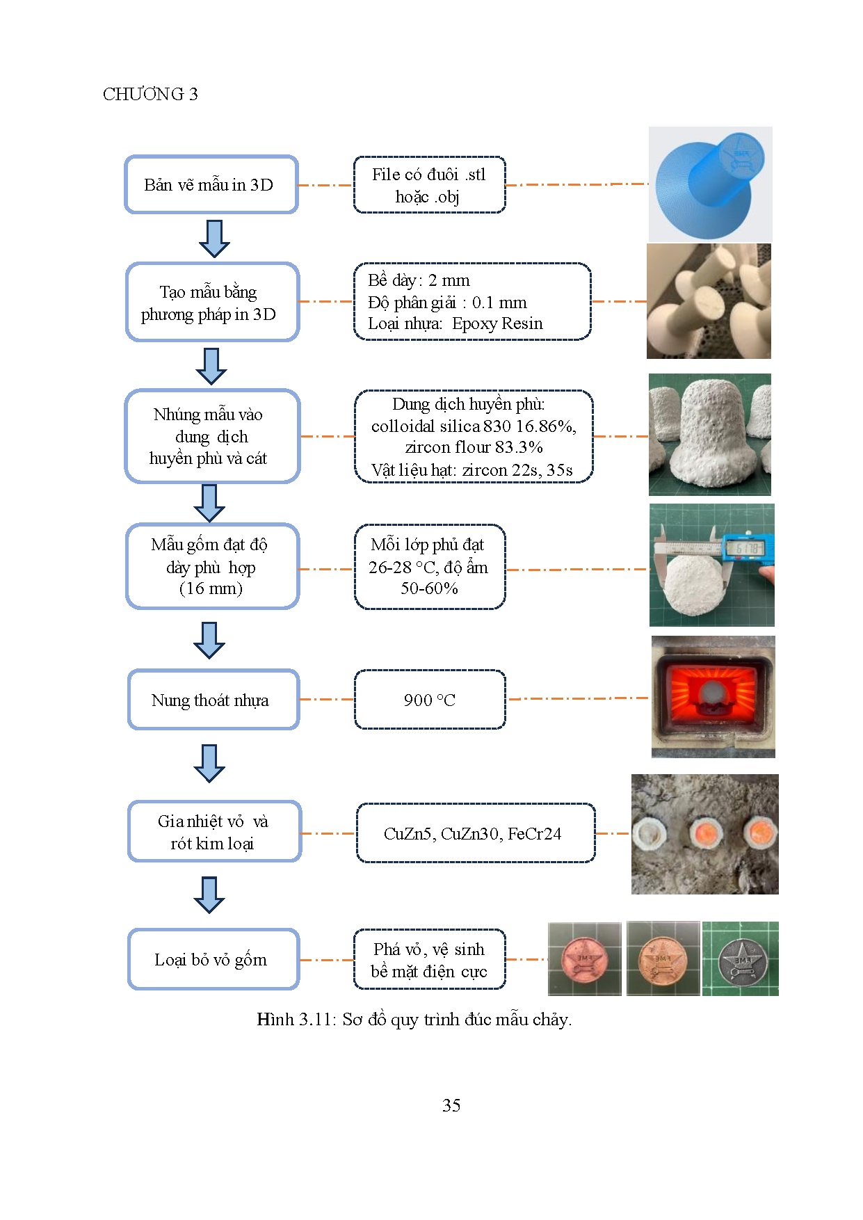 Đồ án tốt nghiệp - Nghiên cứu ứng dụng in 3D trong đúc mẫu chảy và đánh giá khả năng tạo ĐCETPPĐMC - Trang 53