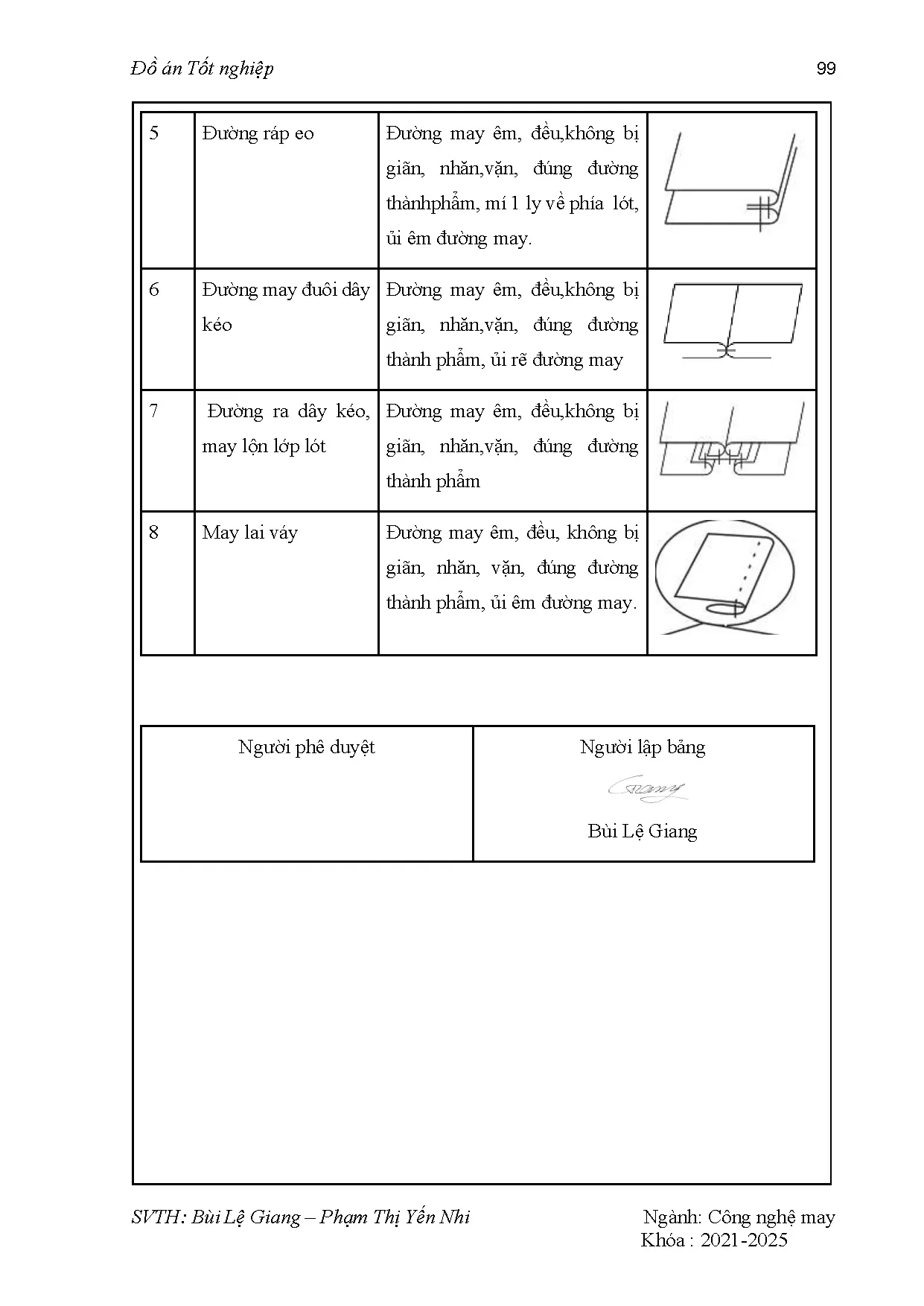 Đồ án tốt nghiệp - Thiết kế trang phục dự tiệc lấy ý tưởng từ phong cách CDKHDHH 3 CNĐTT 2 Đ 2 T - Trang 120