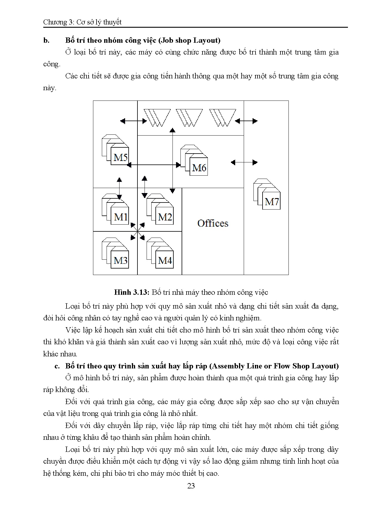Đồ án tốt nghiệp - Xây dựng quy trình hợp lý hóa dây chuyền gia công sản phẩm gỗ xuất khẩu - Trang 36