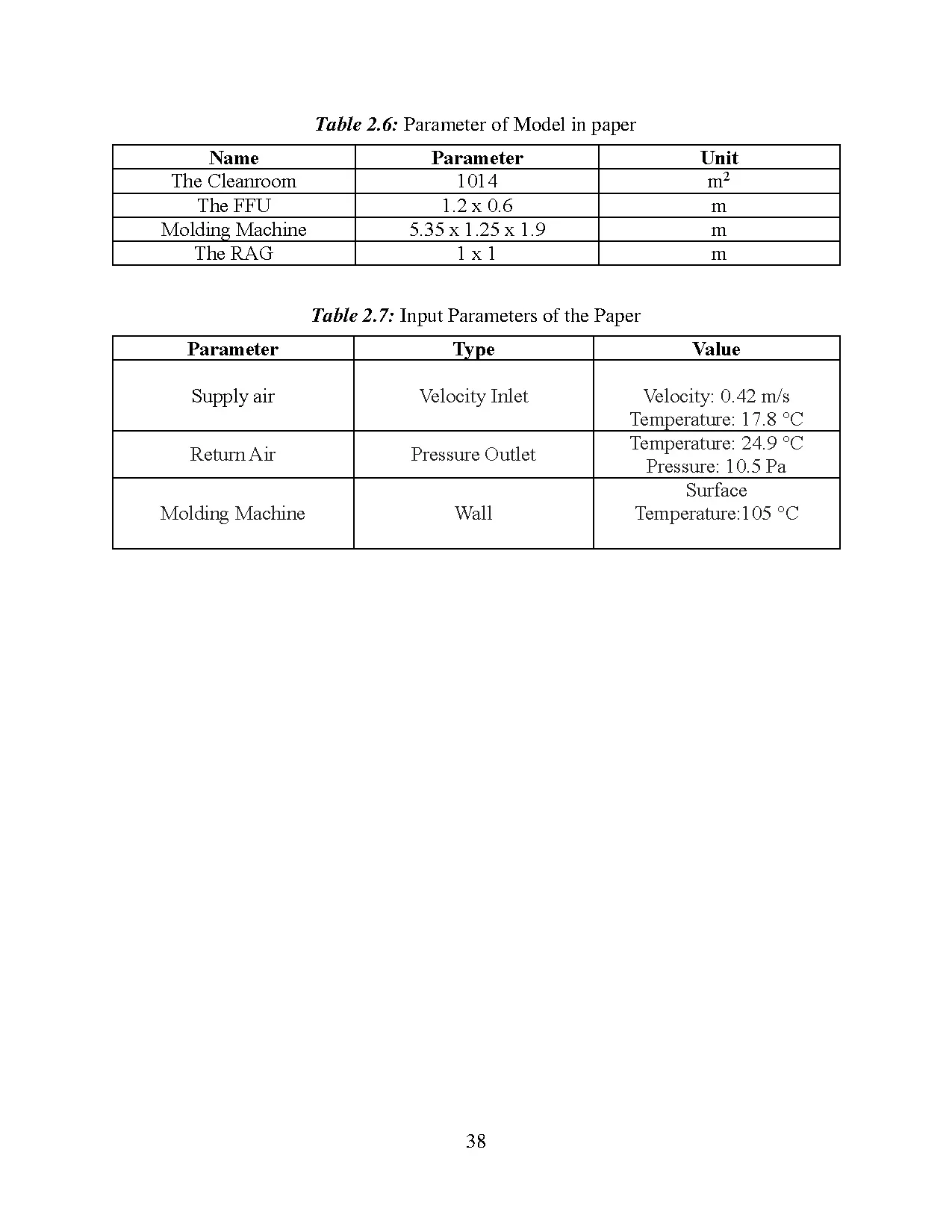 Đồ án tốt nghiệp - Tudy of temperature and velocity factors of air flow in clean room using NSS - Trang 39