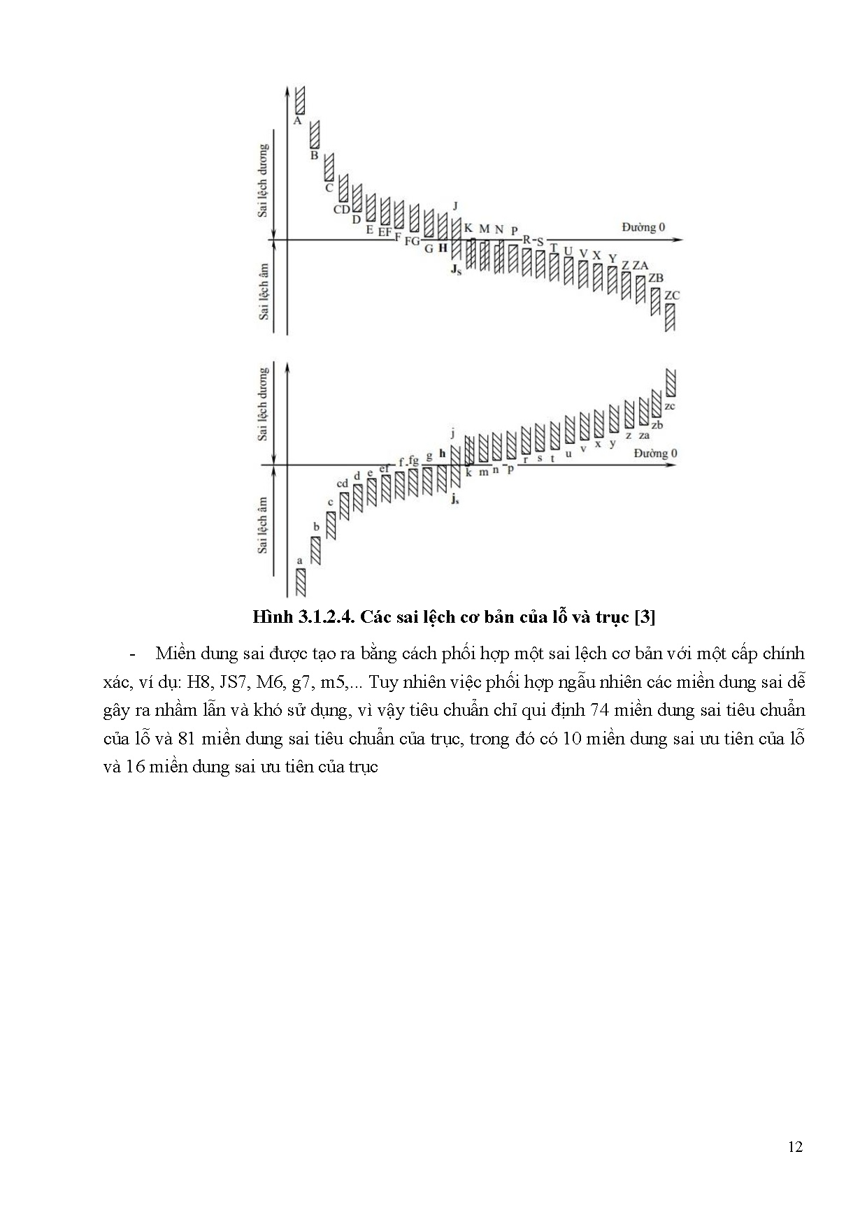 Ảnh một số trang tài liệu