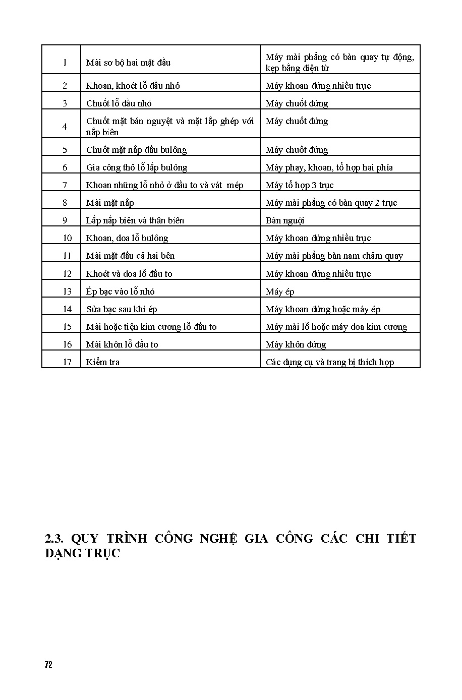Giáo trình công nghệ chế tạo máy (HCMUTE) - Trang 71