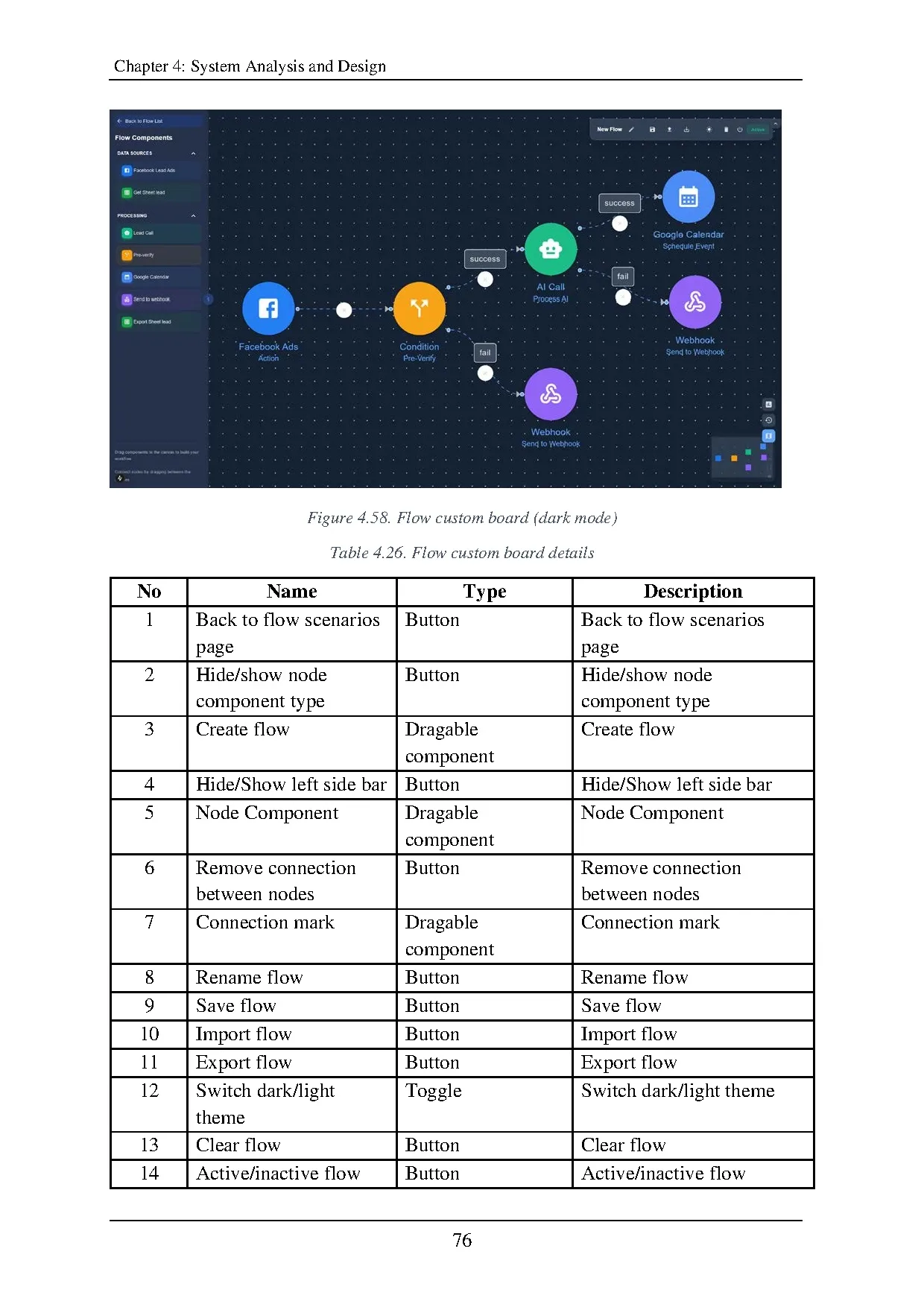Đồ án tốt nghiệp - Developing AI-Powered lead qualification call system - Trang 87
