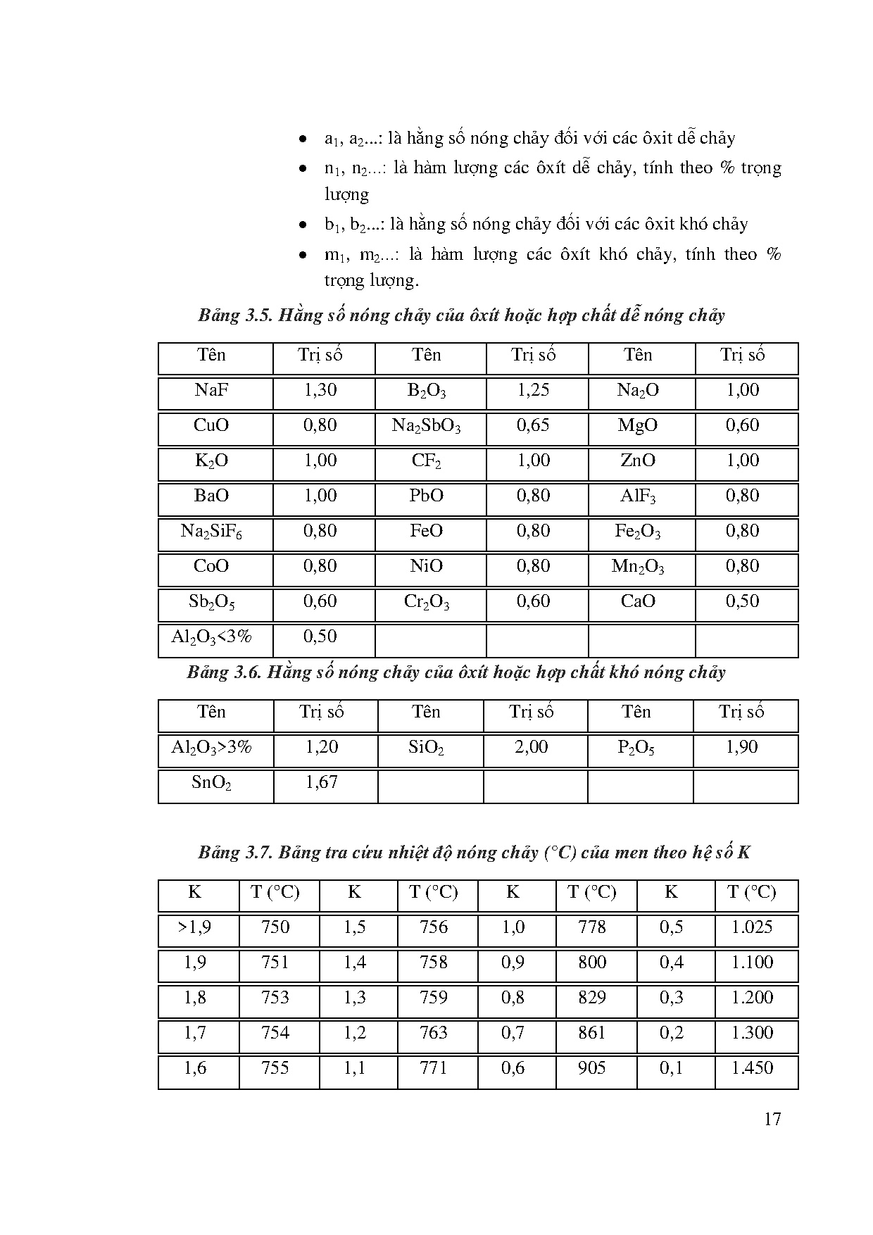 Ảnh một số trang tài liệu
