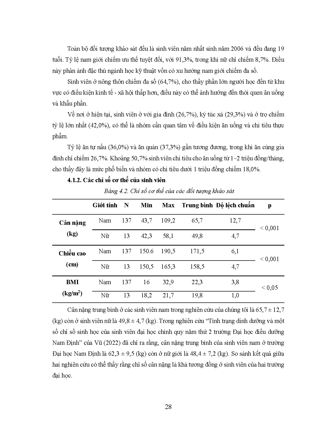 Đồ án tốt nghiệp - Đánh giá khẩu phần ăn của sinh viên năm nhất khoa Cơ khí Chế tạo MTĐHSPKTTPHCMN 2 - Trang 54