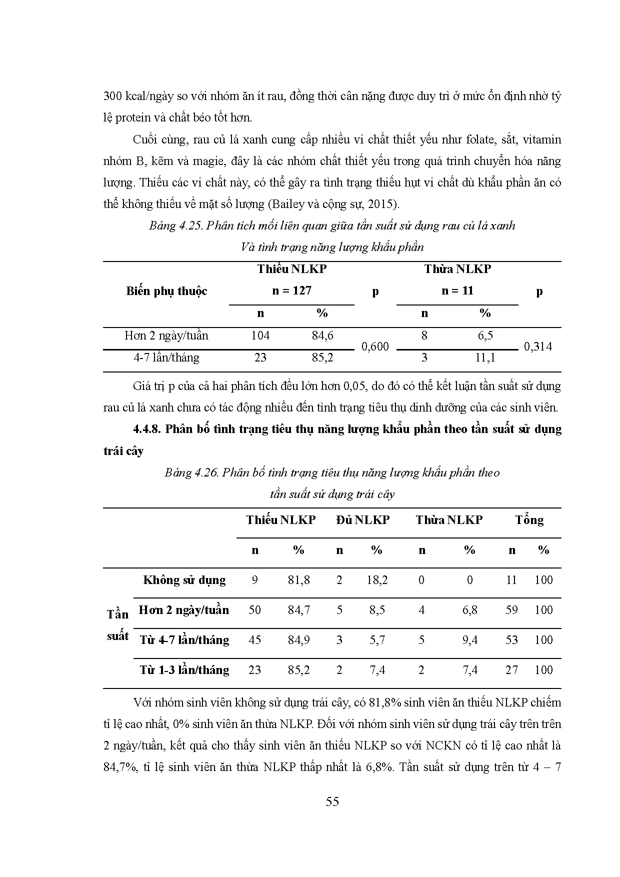 Đồ án tốt nghiệp - Đánh giá khẩu phần ăn của sinh viên năm nhất khoa Cơ khí Chế tạo MTĐHSPKTTPHCMN 2 - Trang 81
