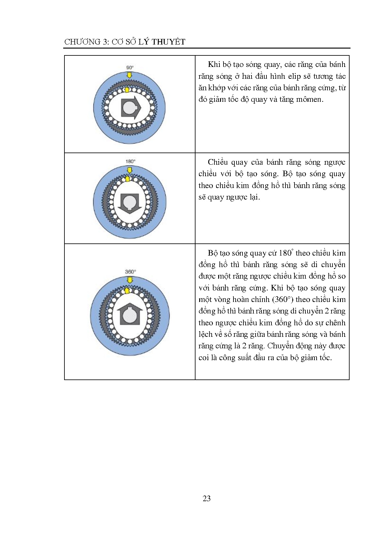 Ảnh một số trang tài liệu