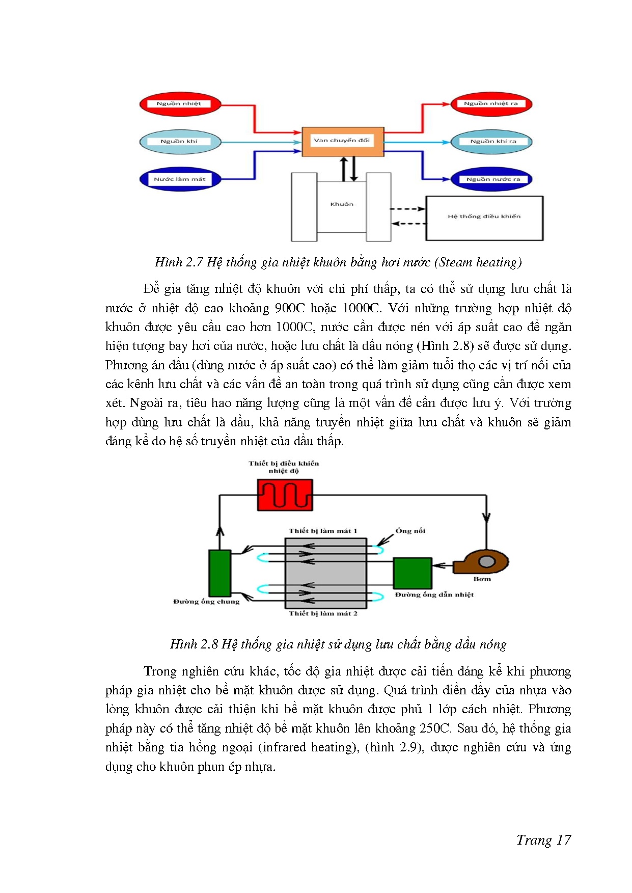 Ảnh một số trang tài liệu