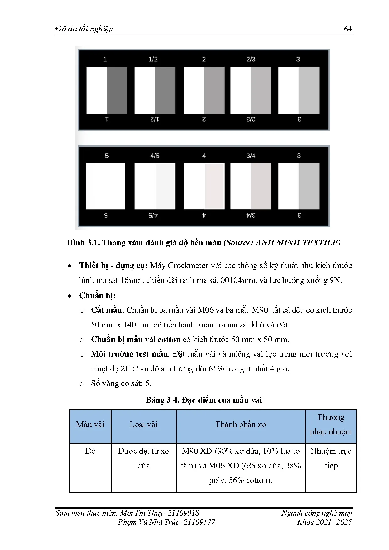 Đồ án tốt nghiệp - Nghiên cứu tính chất cơ lý và đánh giá khả năng nhuộm của vải dệt từ xơ dứa - Trang 64