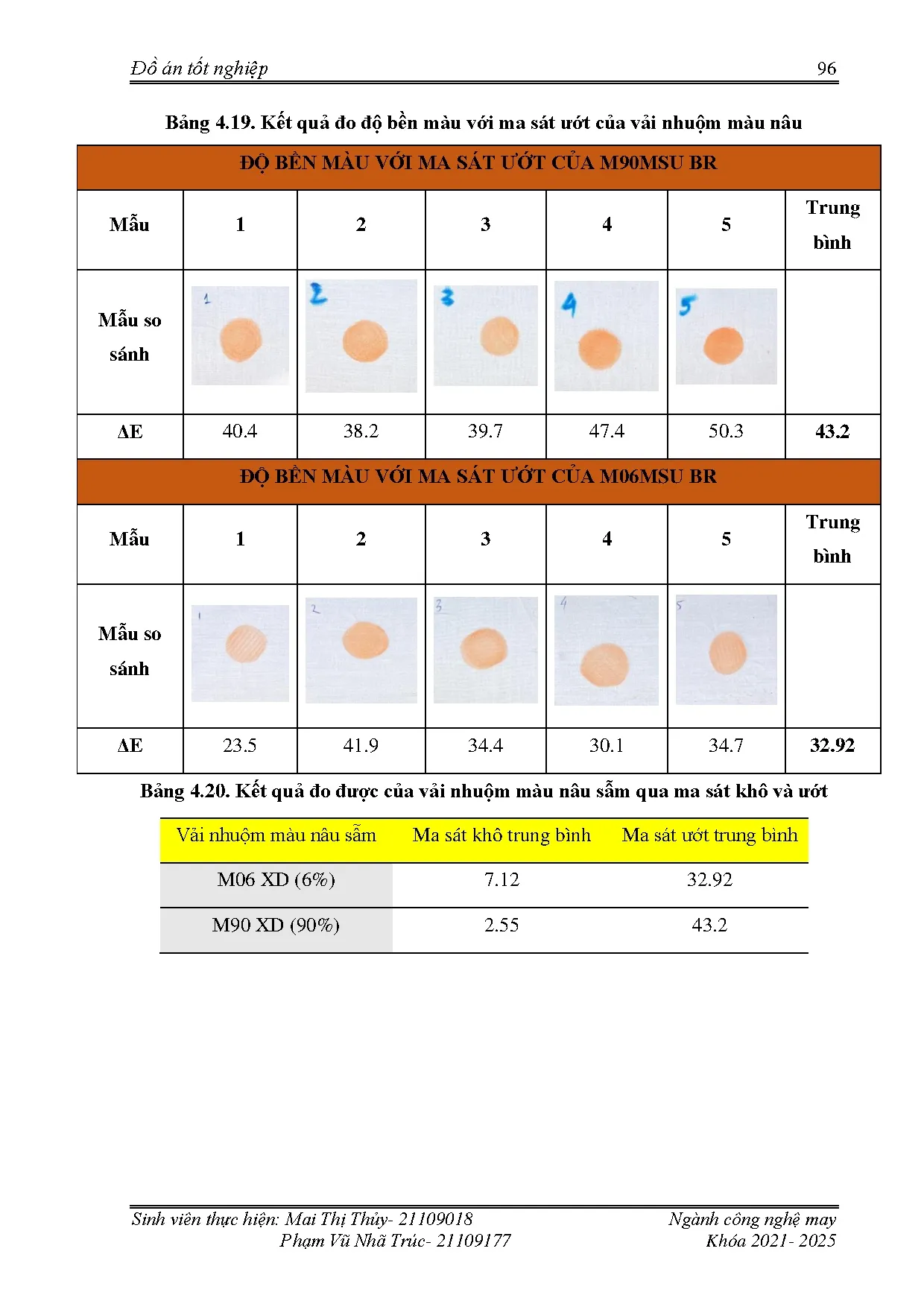Đồ án tốt nghiệp - Nghiên cứu tính chất cơ lý và đánh giá khả năng nhuộm của vải dệt từ xơ dứa - Trang 96
