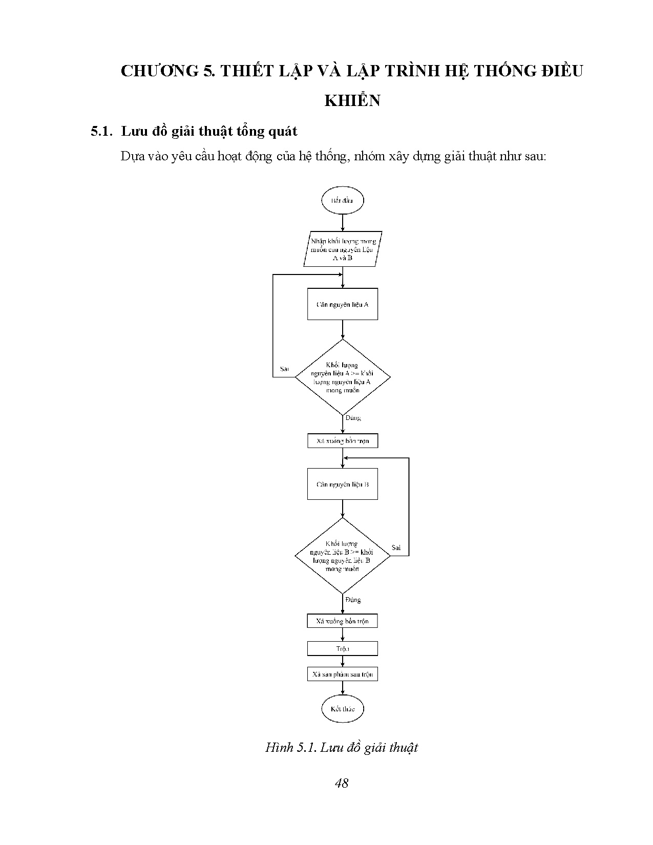 Đồ án tốt nghiệp - Giám sát và thu nhập dữ liệu cân của hệ thống trộn qua internet - Trang 65