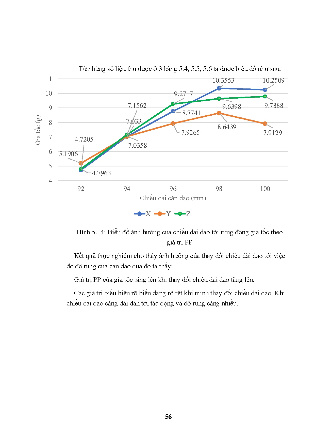 Đồ án tốt nghiệp - Kiểm tra biến dạng của cán dao phay với các dạng cán dao khác - Trang 71
