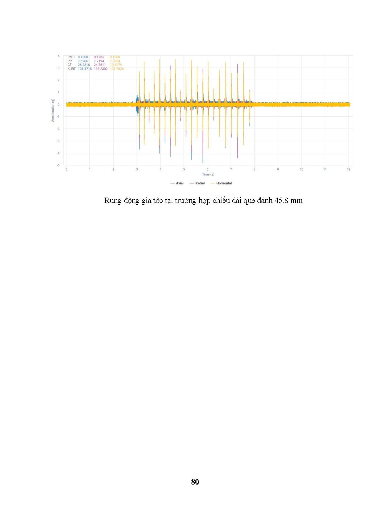 Đồ án tốt nghiệp - Kiểm tra biến dạng của cán dao phay với các dạng cán dao khác - Trang 95