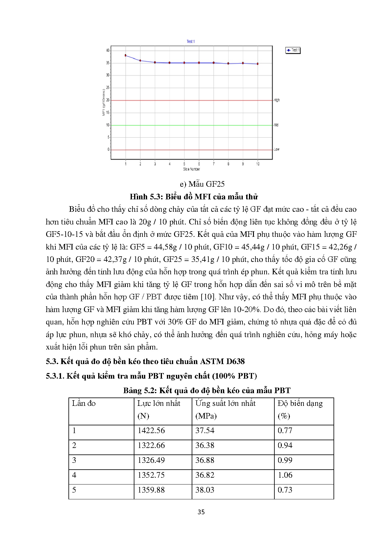 Ảnh một số trang tài liệu