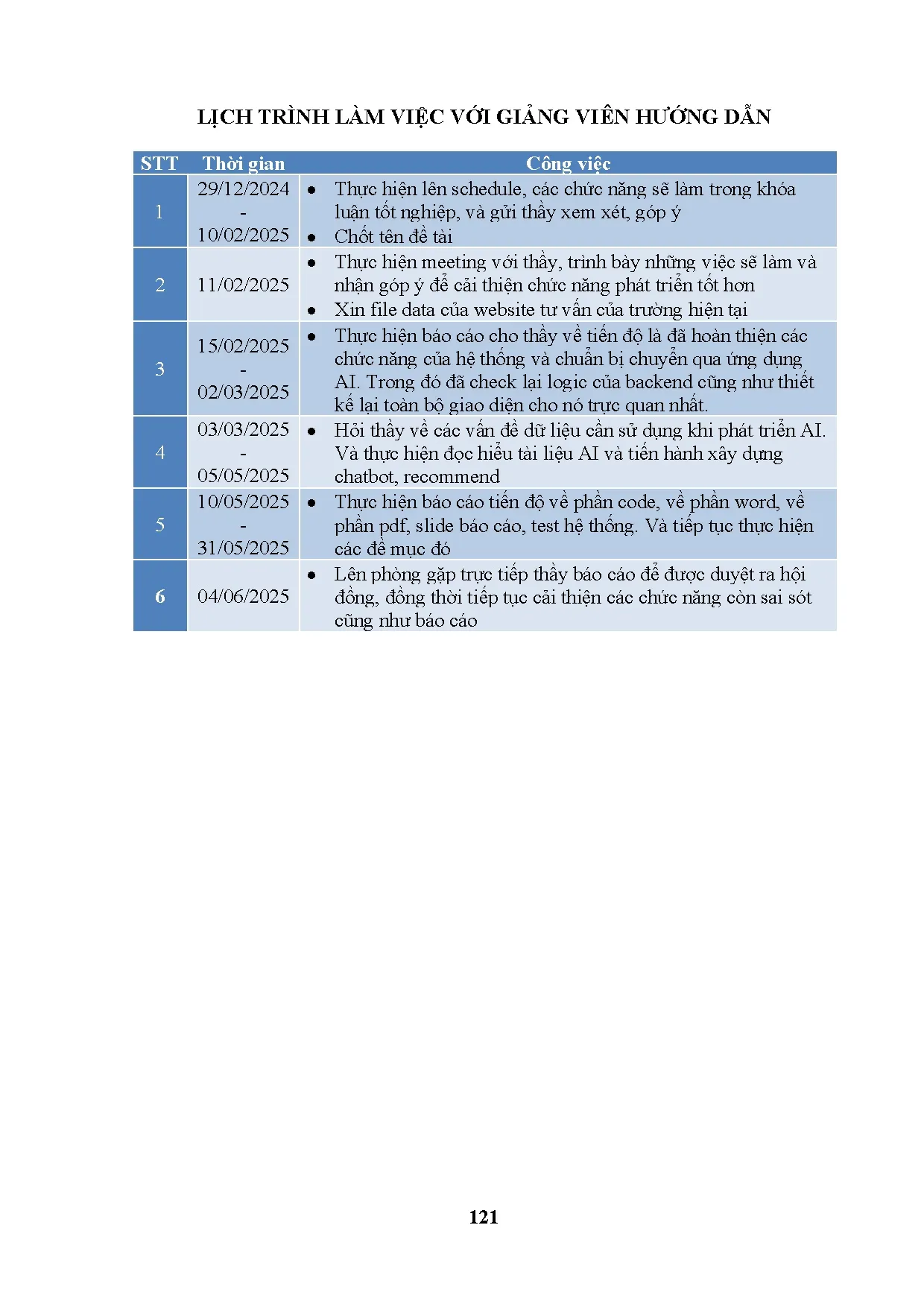 Đồ án tốt nghiệp - Xây dựng Website hỗ trợ, tư vấn sinh viên trường đại học sư PKTT . HCMSDSBRVỨDA - Trang 135