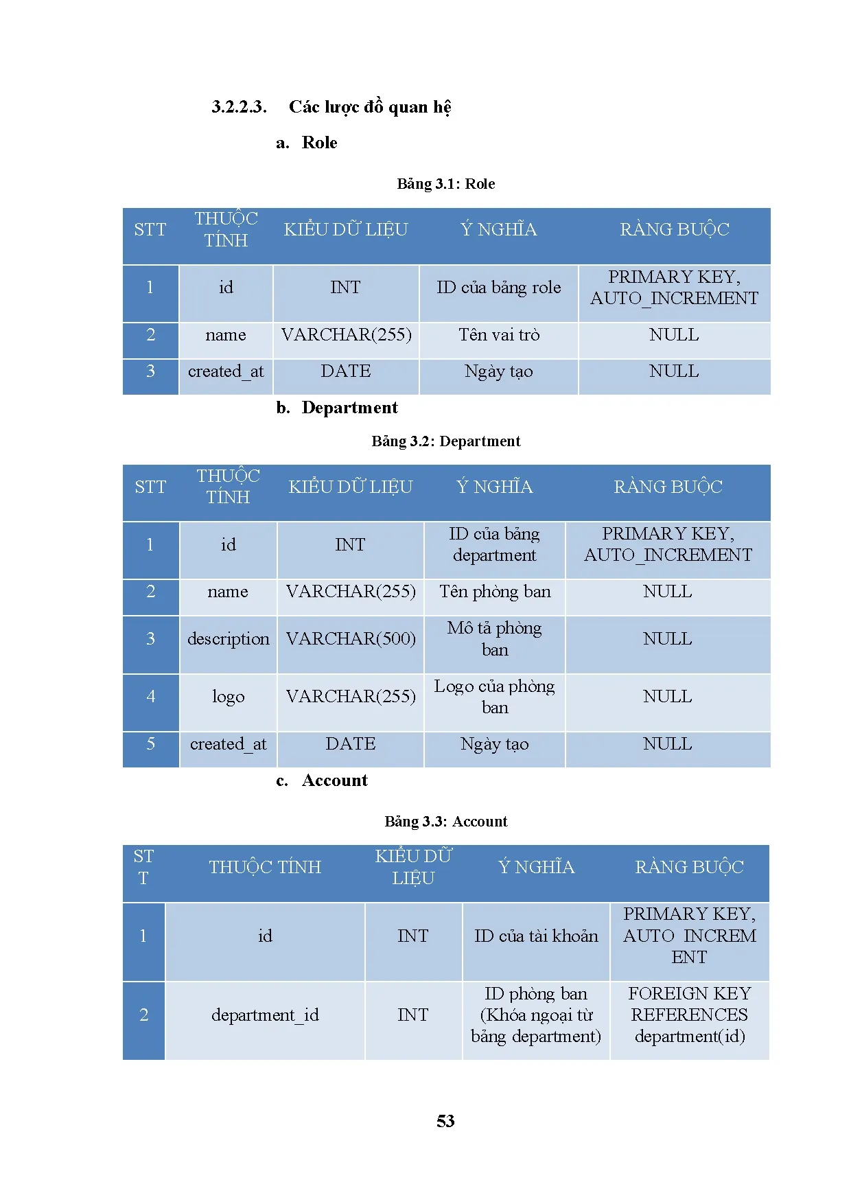 Đồ án tốt nghiệp - Xây dựng Website hỗ trợ, tư vấn sinh viên trường đại học sư PKTT . HCMSDSBRVỨDA - Trang 67
