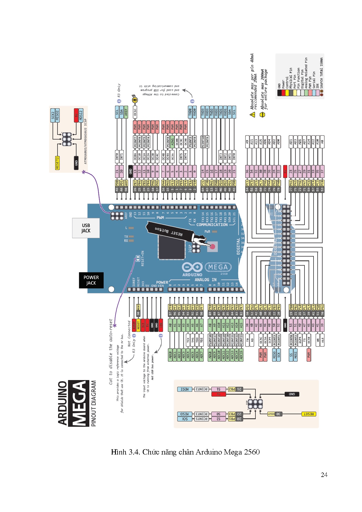 Ảnh một số trang tài liệu