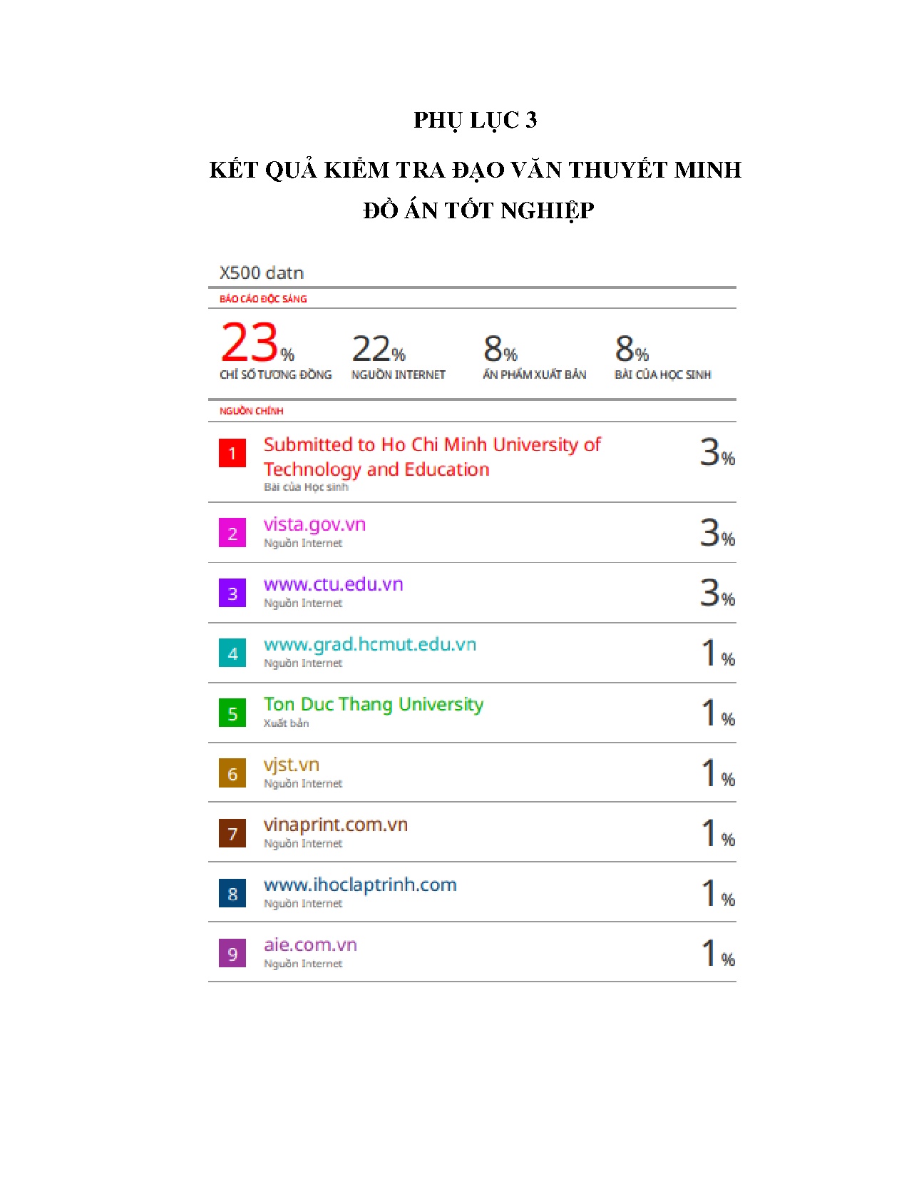 Ảnh một số trang tài liệu