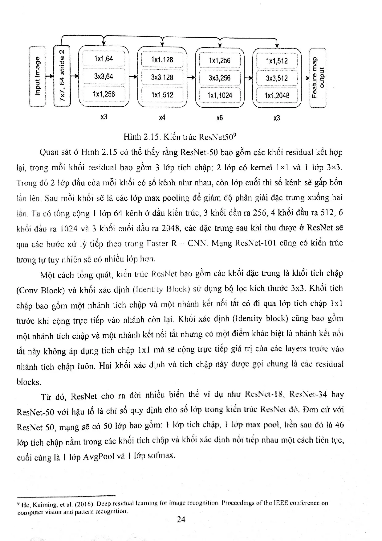 Đồ án tốt nghiệp - Ứng dụng công nghệ xử lý hình ảnh bằng Deep Learning để nhận dạng cử chỉ người KT - Trang 35