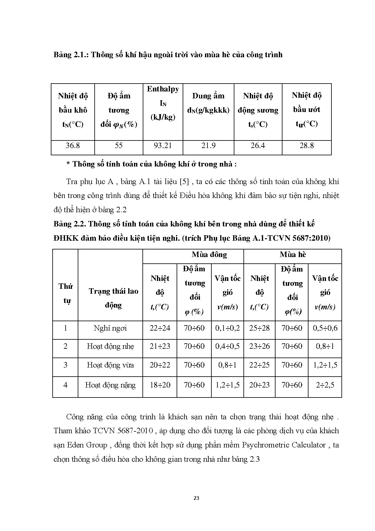 Đồ án tốt nghiệp - Tính toán kiểm tra và triển khai bản vẽ Revit hệ thống điều HKKVTGCTKS 5 SEGH - C - Trang 35