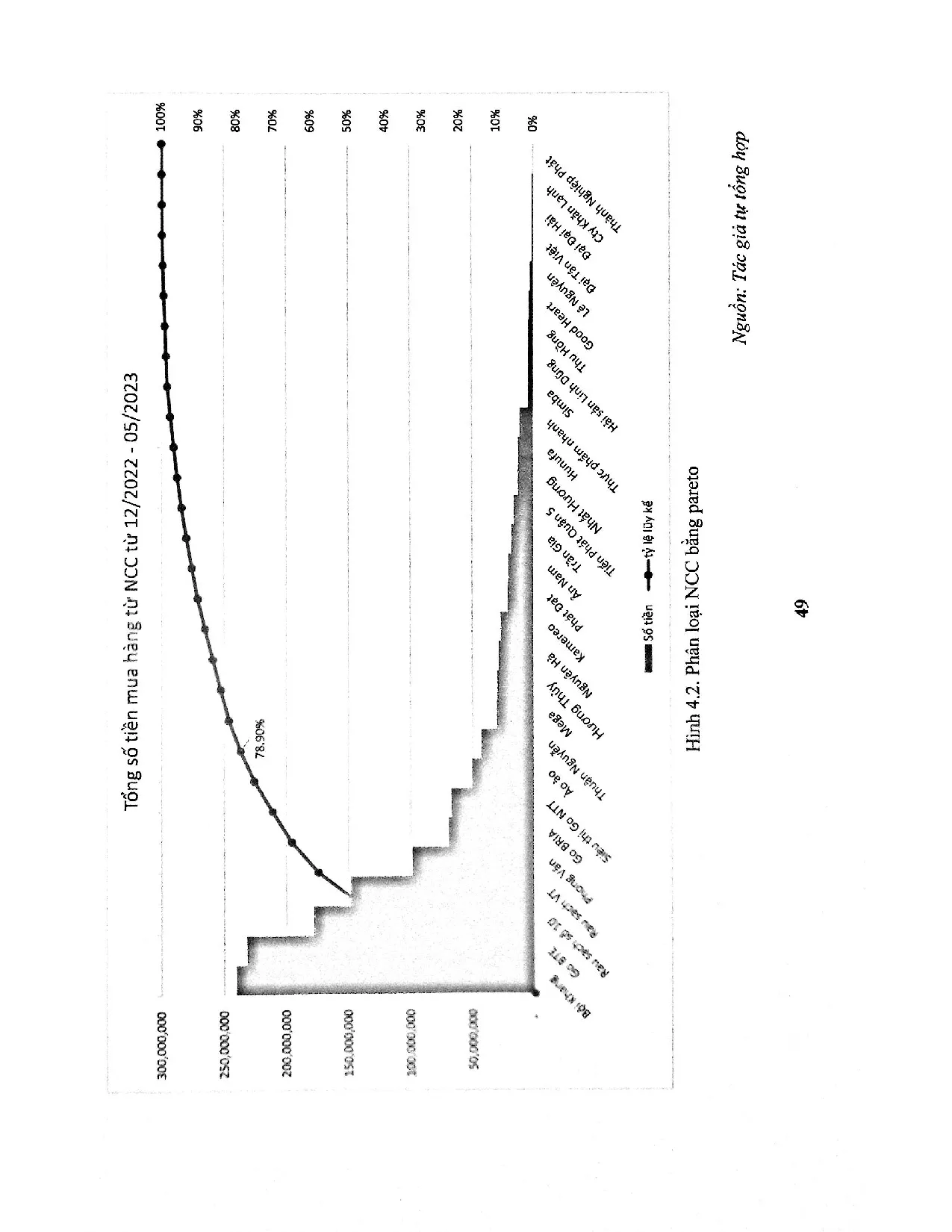 Đồ án tốt nghiệp - Hoàn thiện hoạt động mua hàng tại Công ty TNHH MTV Thương Mại Gia Dụng TH ( RCVN - Trang 59