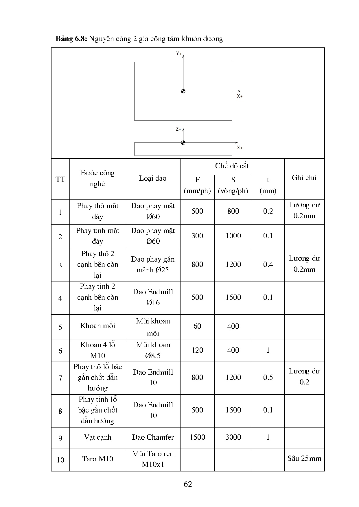 Đồ án tốt nghiệp - Chế tạo khuôn ép chữ cái ABC ( Dùng  thay thế cho mỗi lòng khuôn) - Trang 75