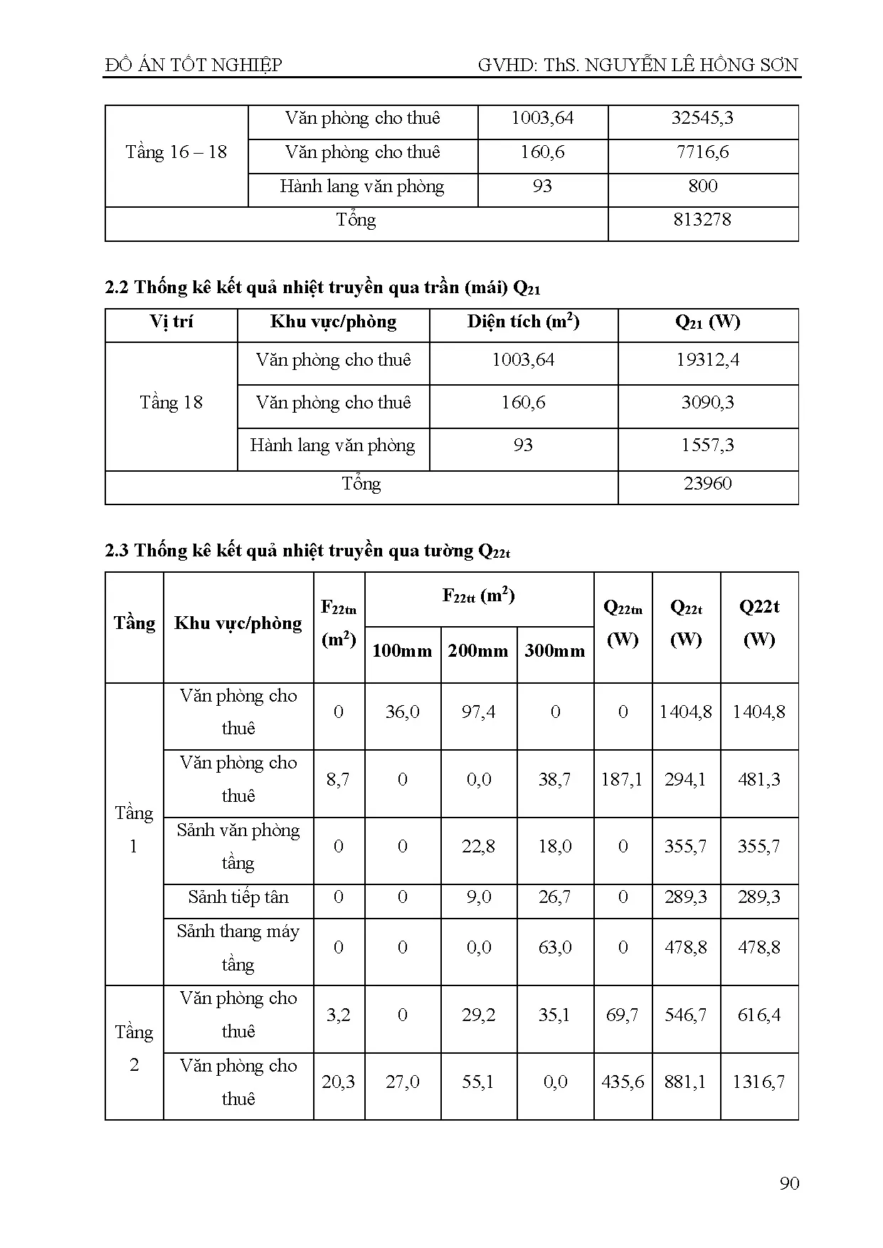 Đồ án tốt nghiệp - Tính toán kiểm tra và triển khai bản vẽ thiết kế bằng phần mềm RHTĐHKKVTGTNHFP - Trang 101