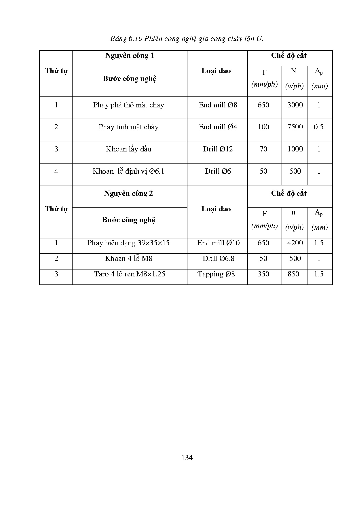 Đồ án tốt nghiệp - Tính toán, thiết kế và chế tạo bộ khuôn dập cho sản phẩm RVLS - Trang 156