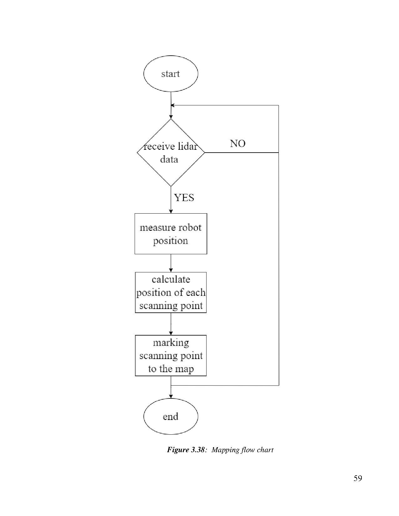Đồ án tốt nghiệp - Research on indoor autonomous mobile robot systems using 2D lidar - Trang 75