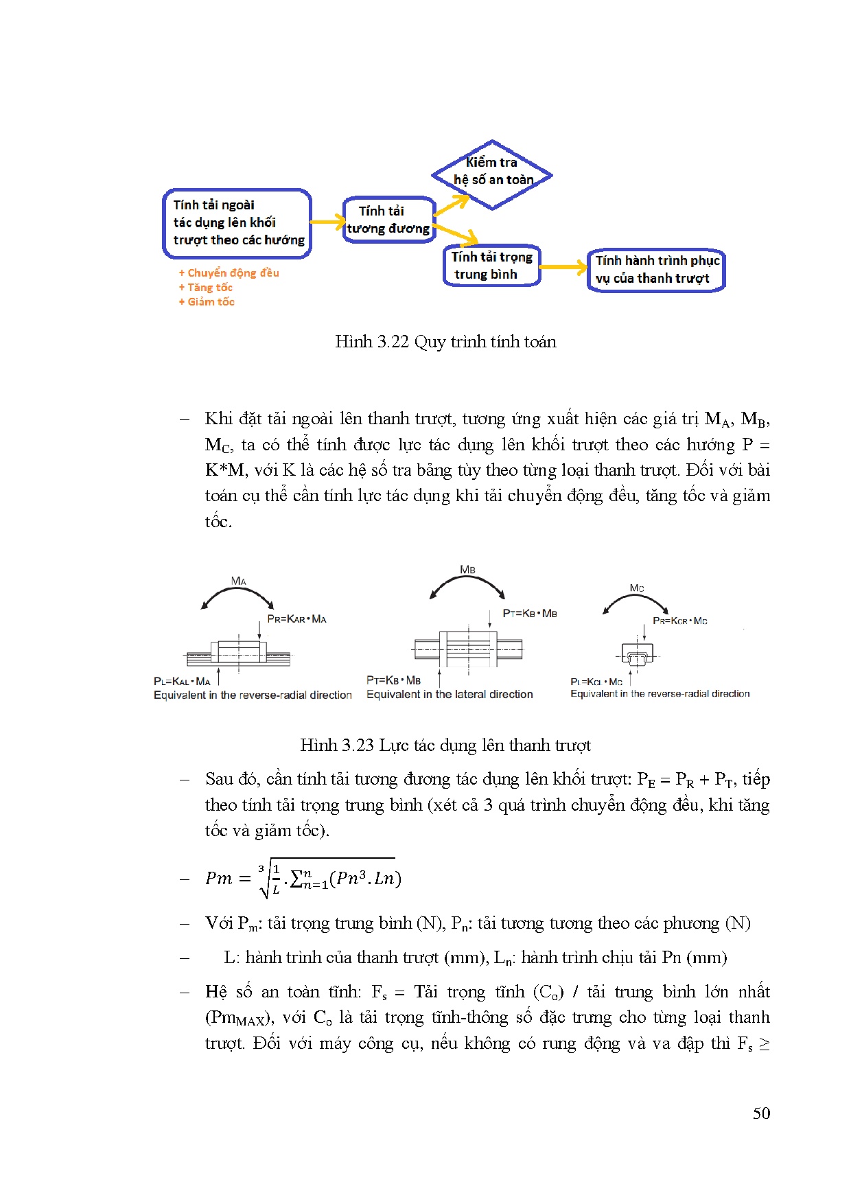 Ảnh một số trang tài liệu