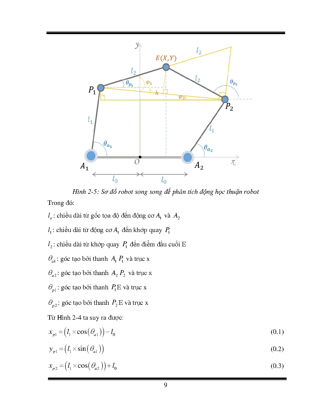 Đồ án tốt nghiệp - Thiết kế, thi công và điều khiển mô hình Five - BPRLHSDTNỨDKNĐÁTNKĐTCLCNCNKTCĐT - Trang 26