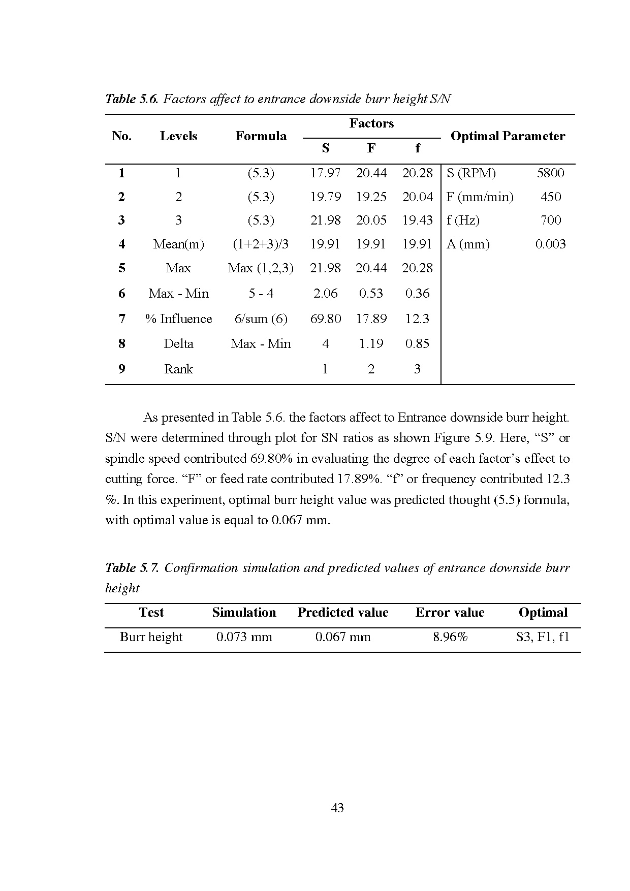 Đồ án tốt nghiệp - Applying numerical methods to study predicting the EOH = ỨDPPNCDĐHQCCPPGCKH - Trang 57