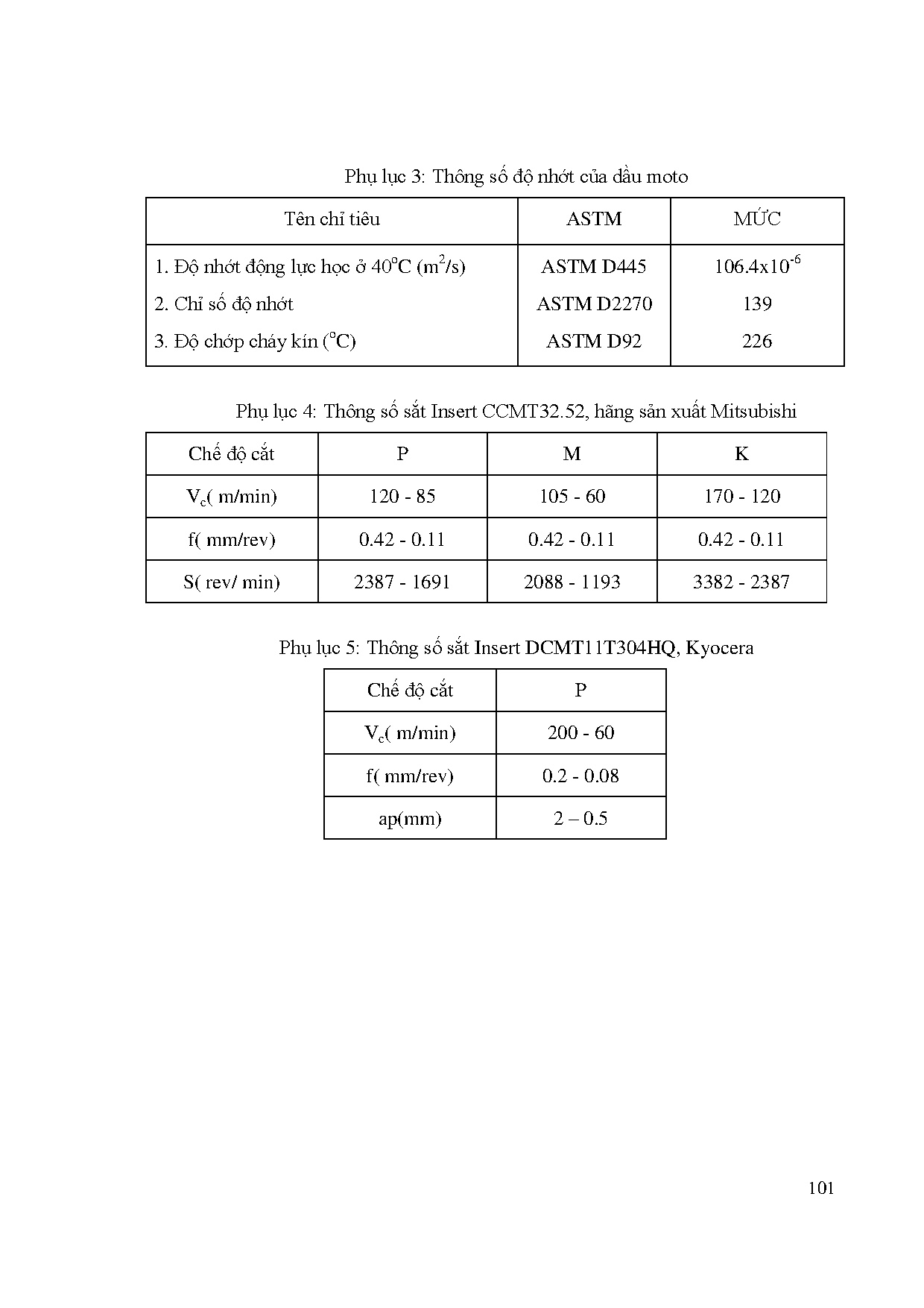 Ảnh một số trang tài liệu