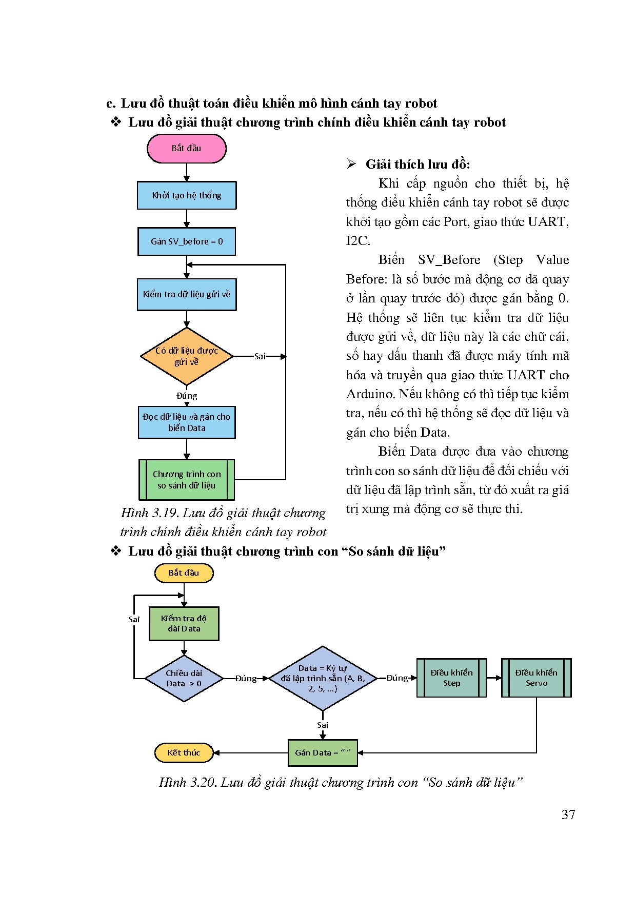 Ảnh một số trang tài liệu