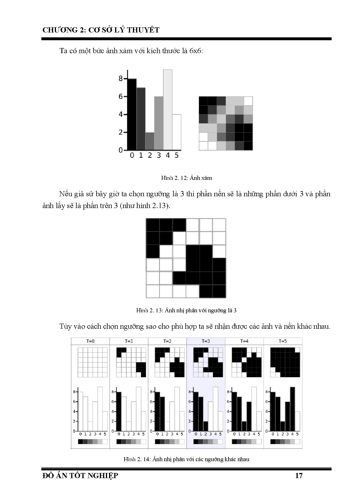 Đồ án tốt nghiệp - Hệ thống phân loại xoài cát Hòa Lộc dựa vào độ chín cân nặng và khuyết điểm TBMX - Trang 31