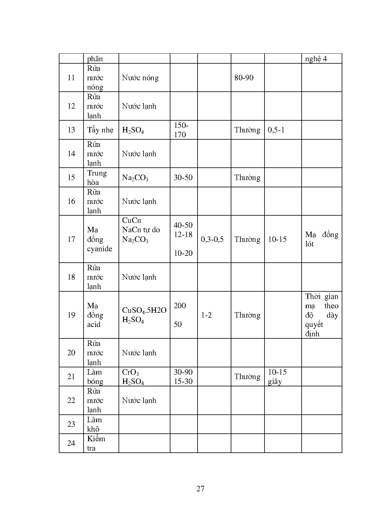 Ảnh một số trang tài liệu