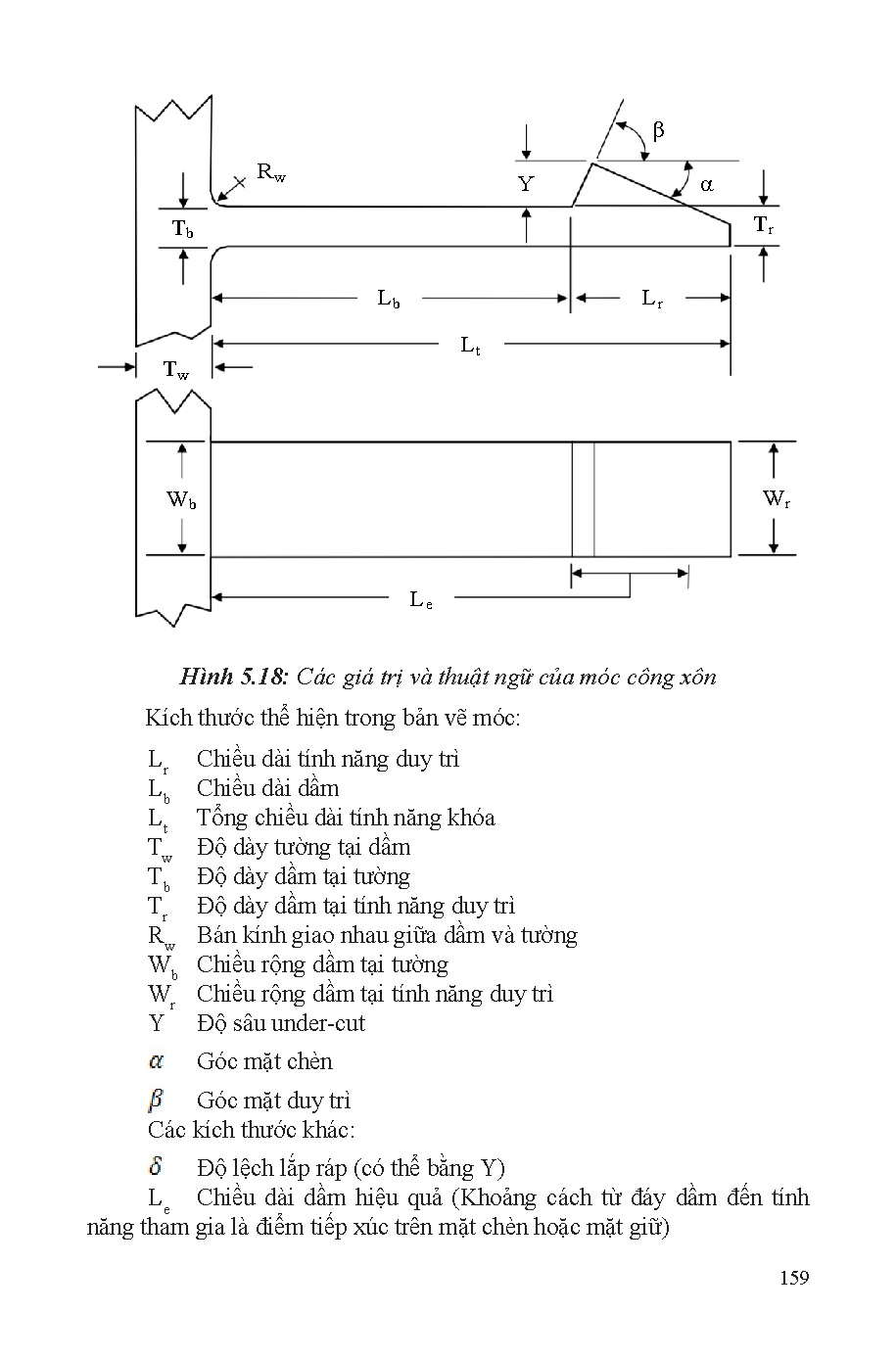 Ảnh một số trang tài liệu