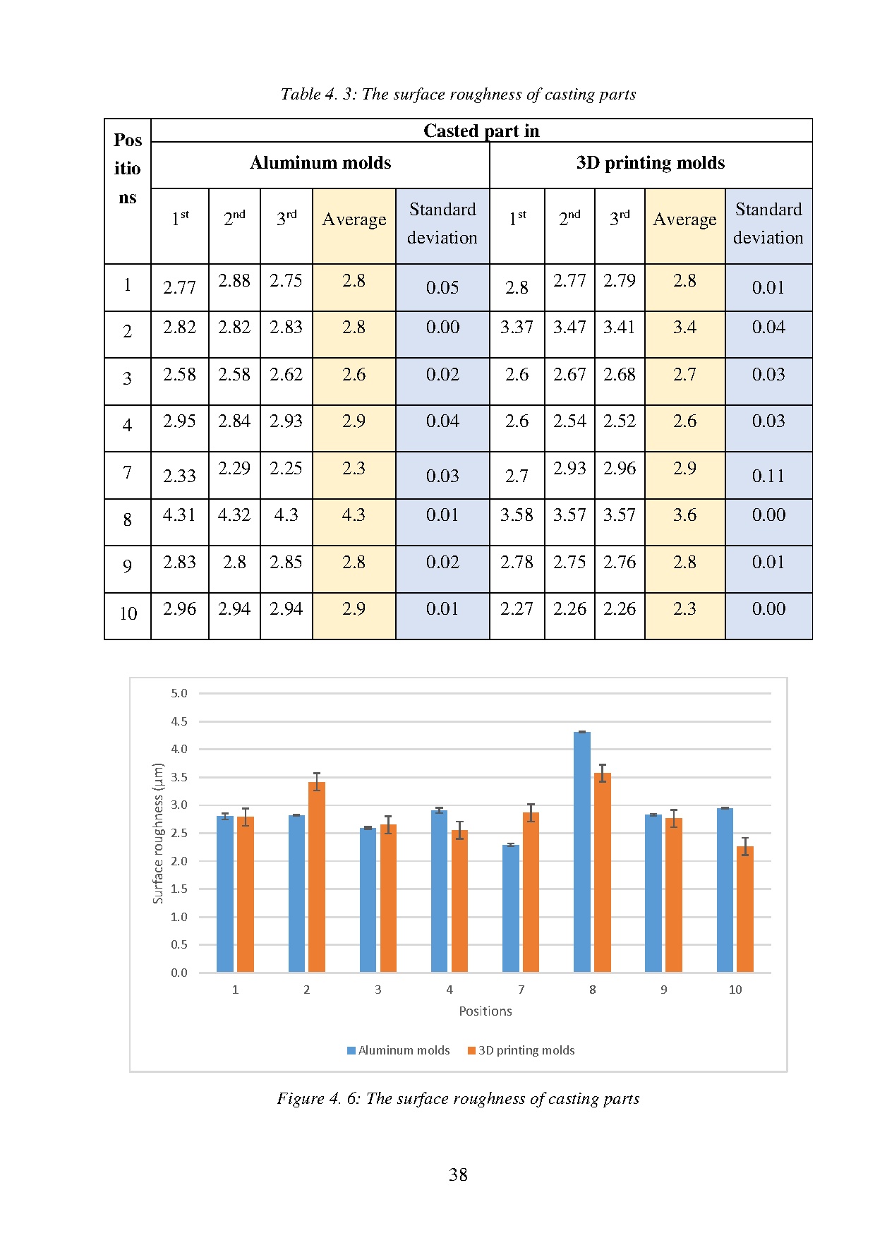 Đồ án tốt nghiệp - The application of 3D printing material on investment ing - Trang 49