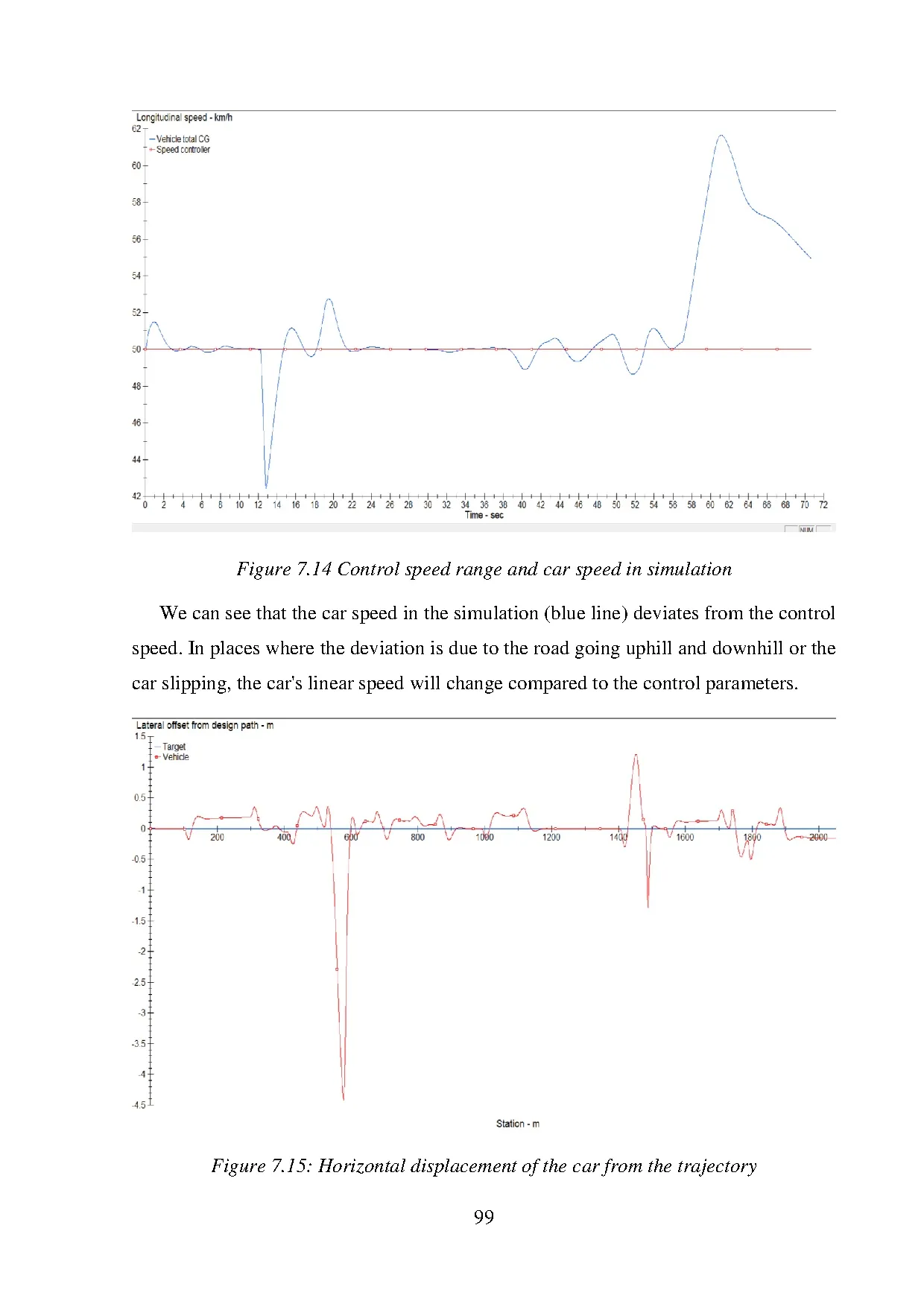 Đồ án tốt nghiệp - Calculate and evaluate the kinematic and dyamic features of Toyota Fortuner 2 2 - Trang 118