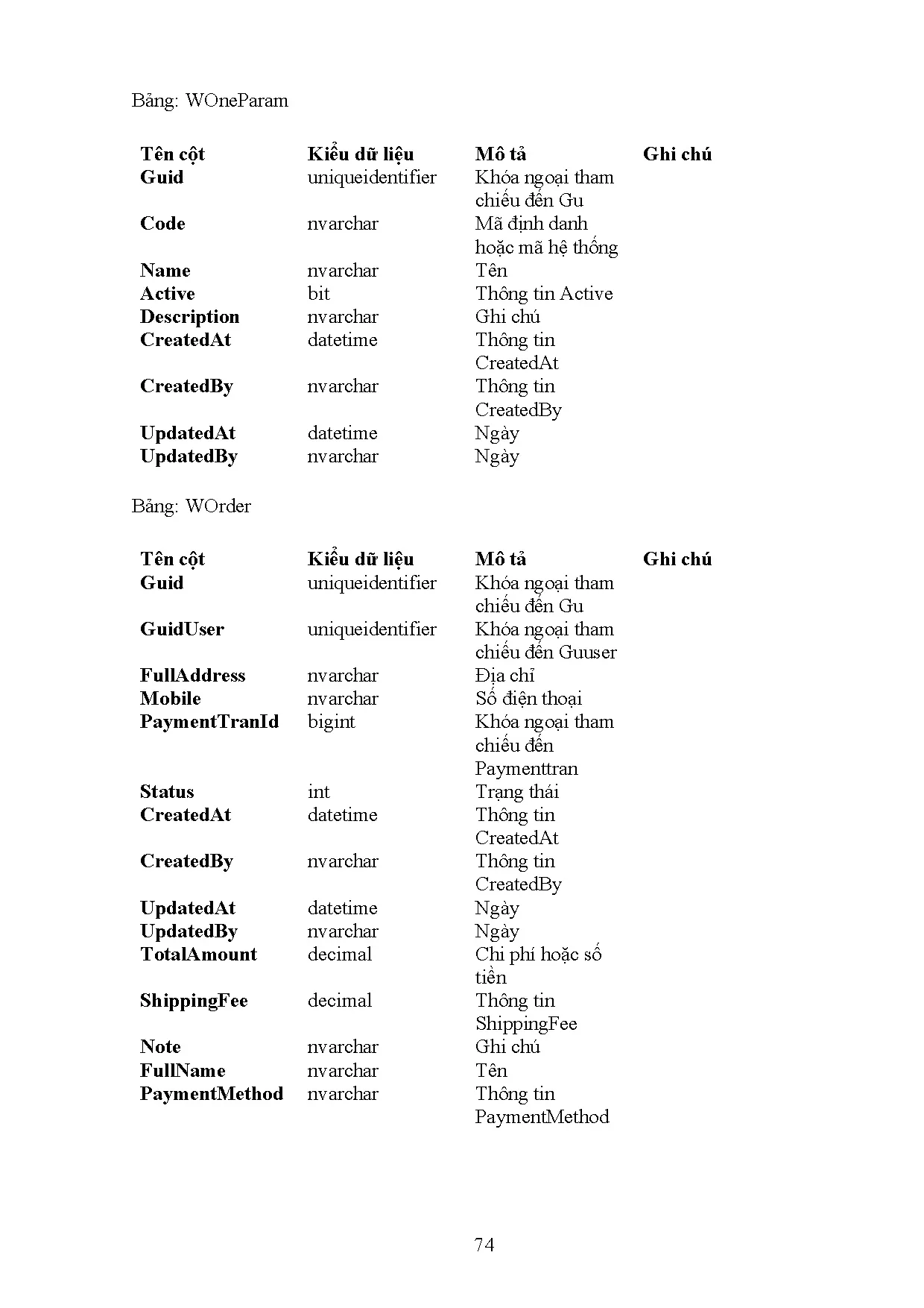 Đồ án tốt nghiệp - Xây dựng Website bán hàng thời trang - Trang 81