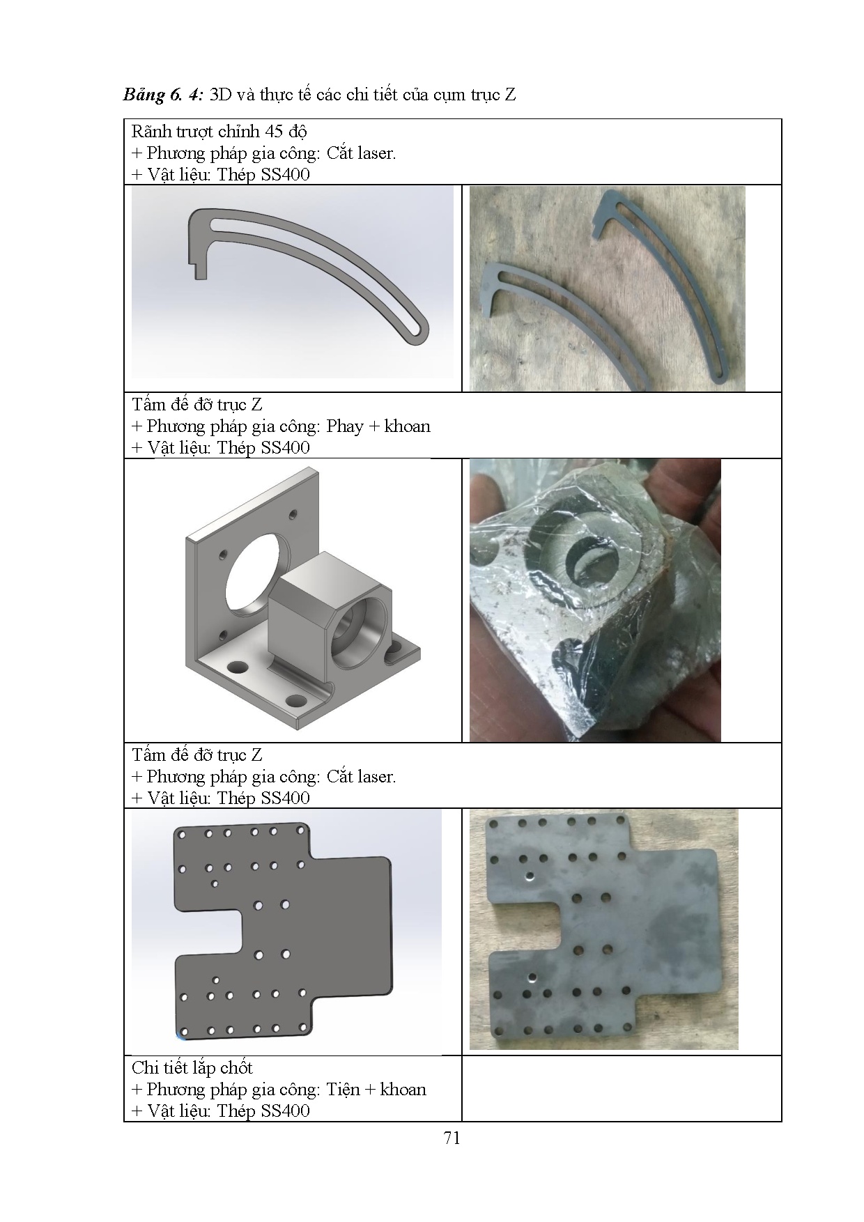Ảnh một số trang tài liệu