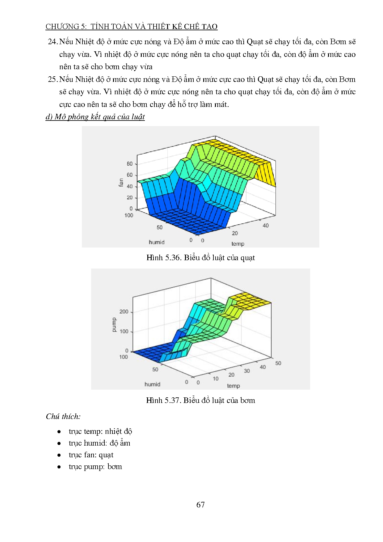 Ảnh một số trang tài liệu