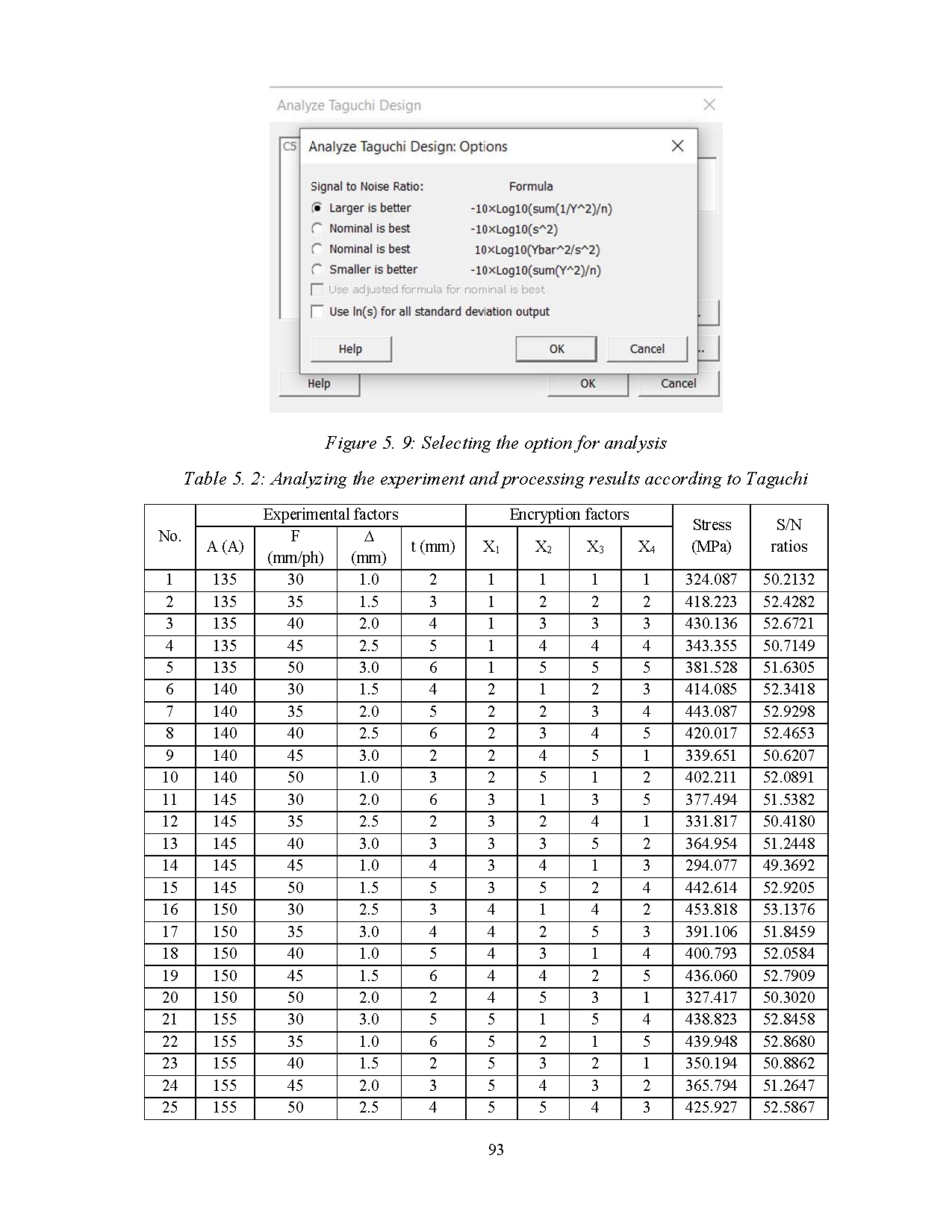 Đồ án tốt nghiệp - Applying the taguchi method to study the influence of process PIWTWWFMOTTSOTS - Trang 110